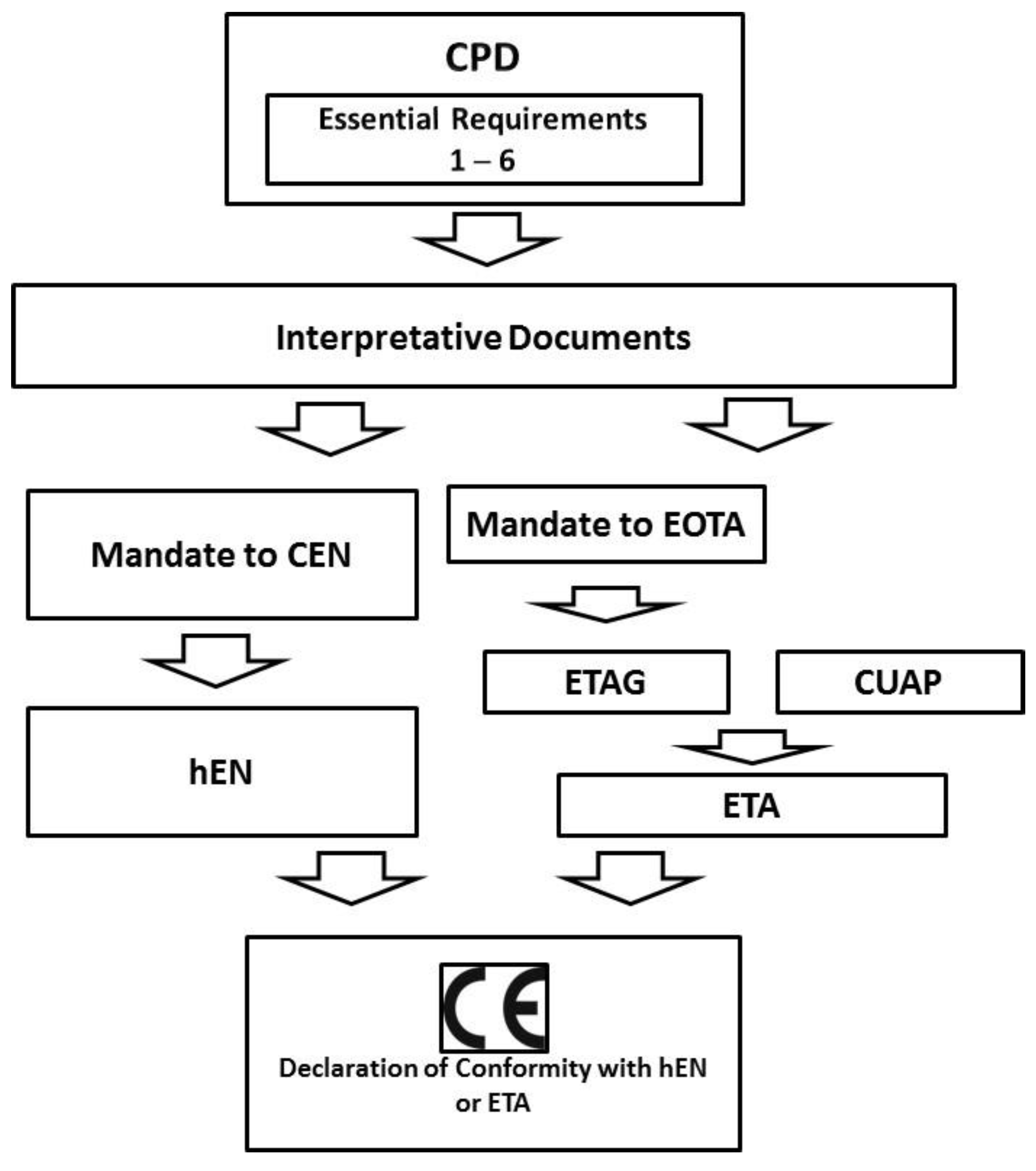 Sustainability 13 06396 g001 Sustainability 13 06396 g001