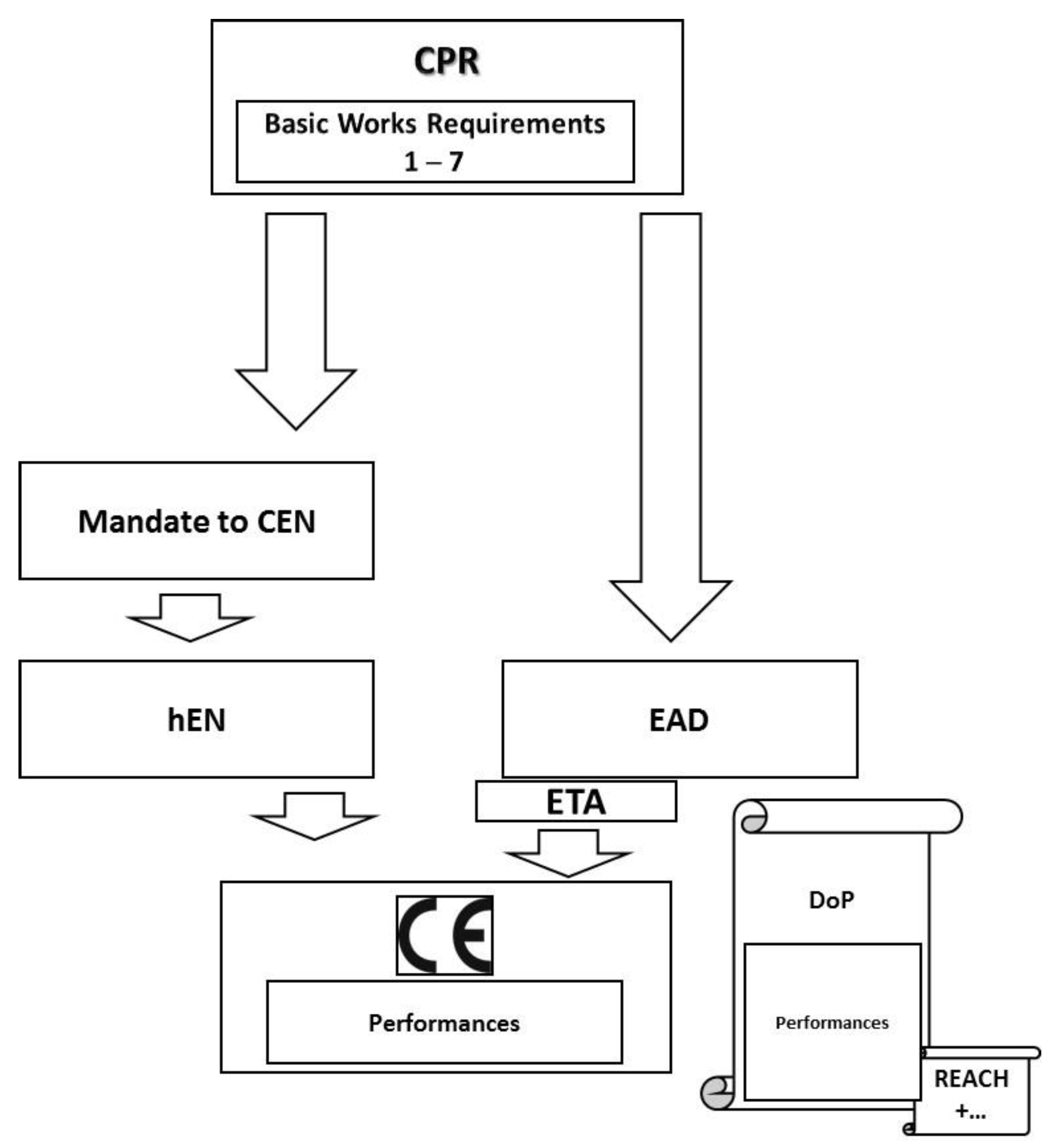 Sustainability 13 06396 g002 Sustainability 13 06396 g002