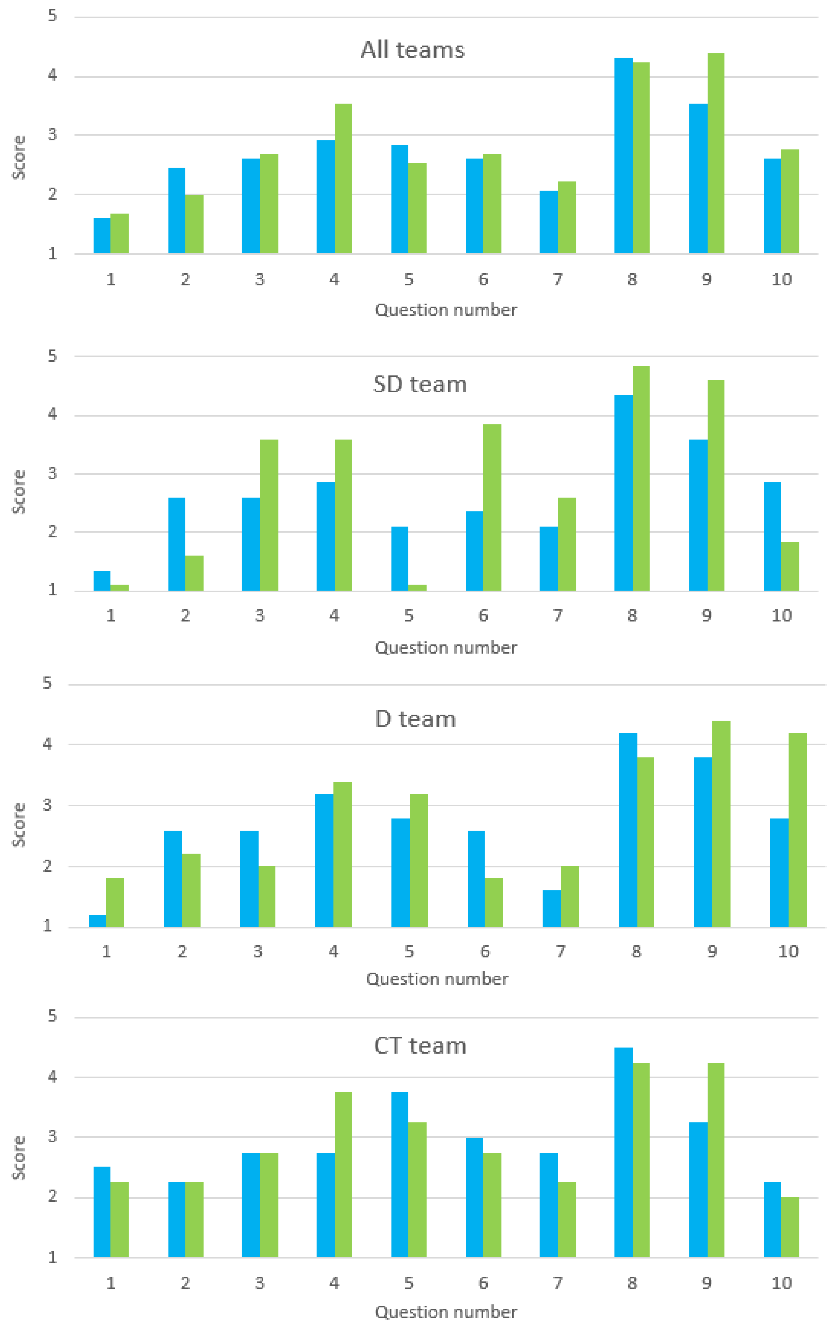 Sustainability 13 06397 g004