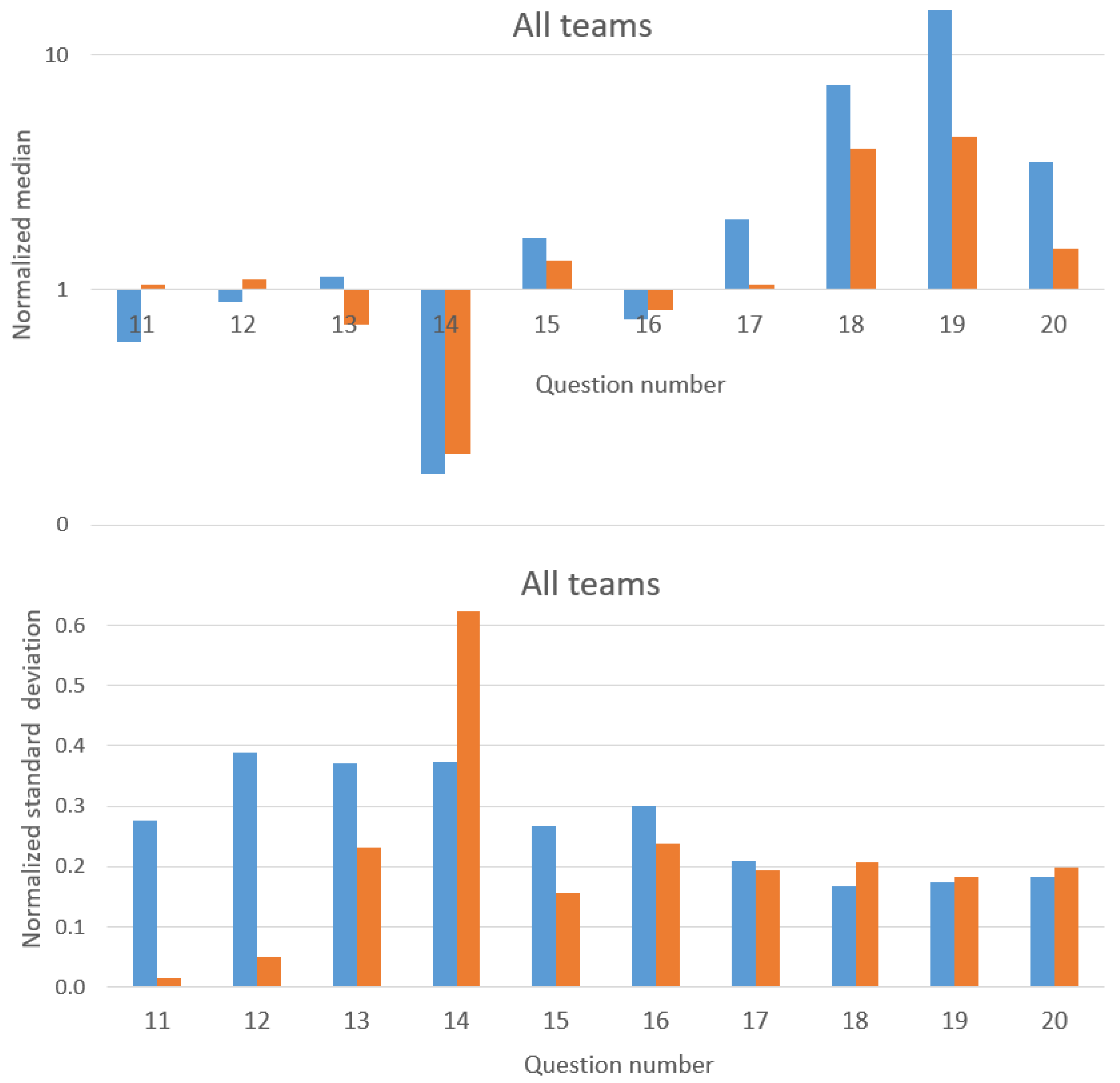 Sustainability 13 06397 g005