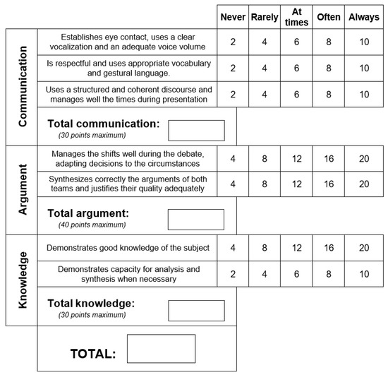 Sustainability 13 06397 g0a2