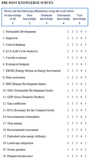 Sustainability 13 06397 g0a5