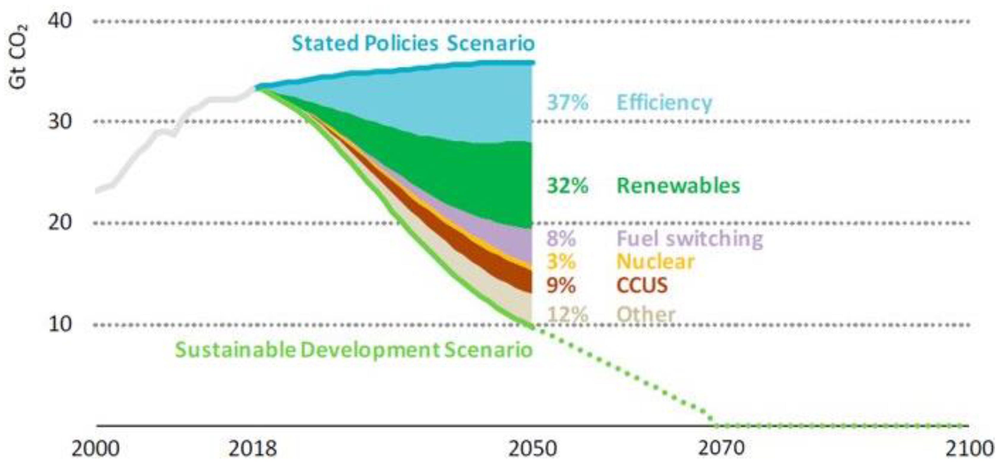 Sustainability 13 06397 g0a7