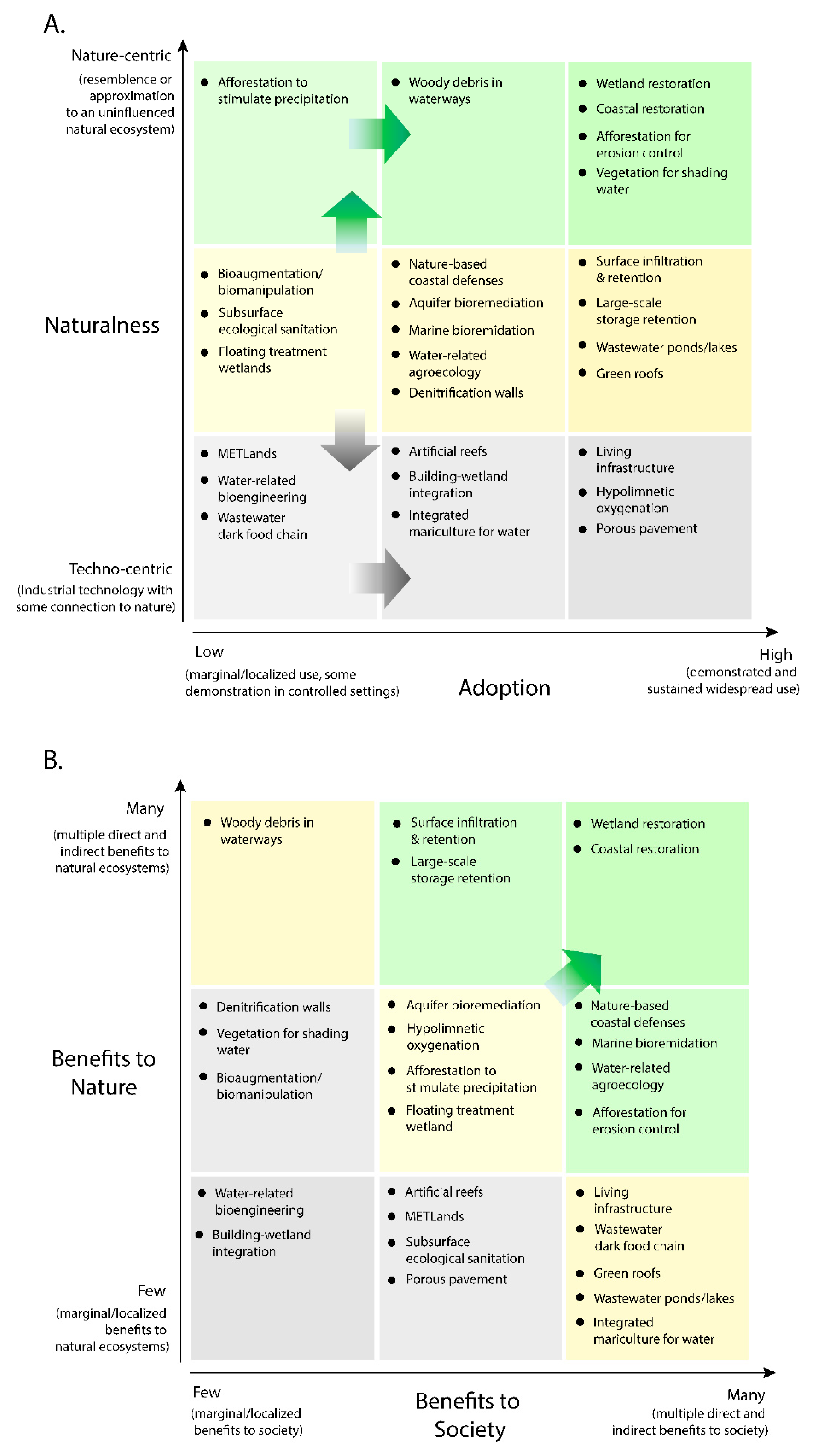 Sustainability 13 06400 g001 Sustainability 13 06400 g001