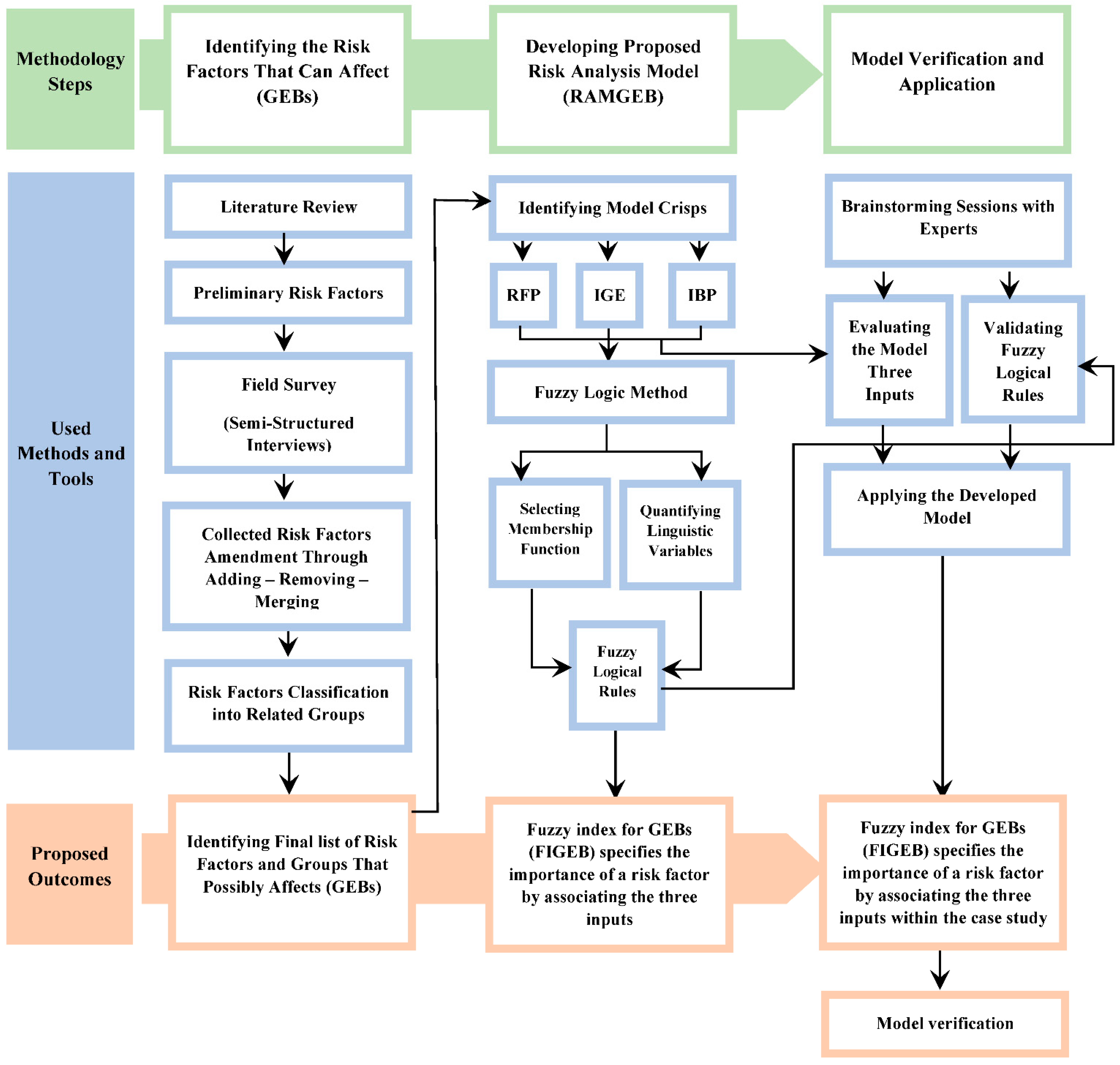 Sustainability 13 06403 g001