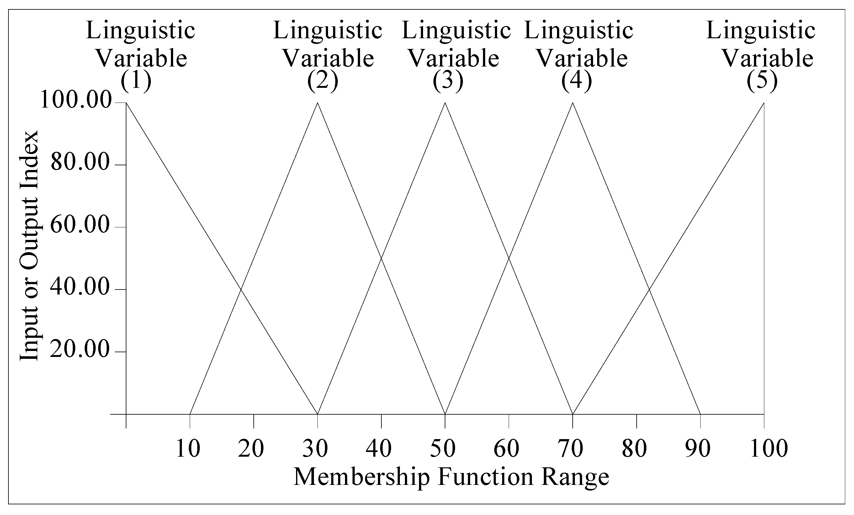 Sustainability 13 06403 g002