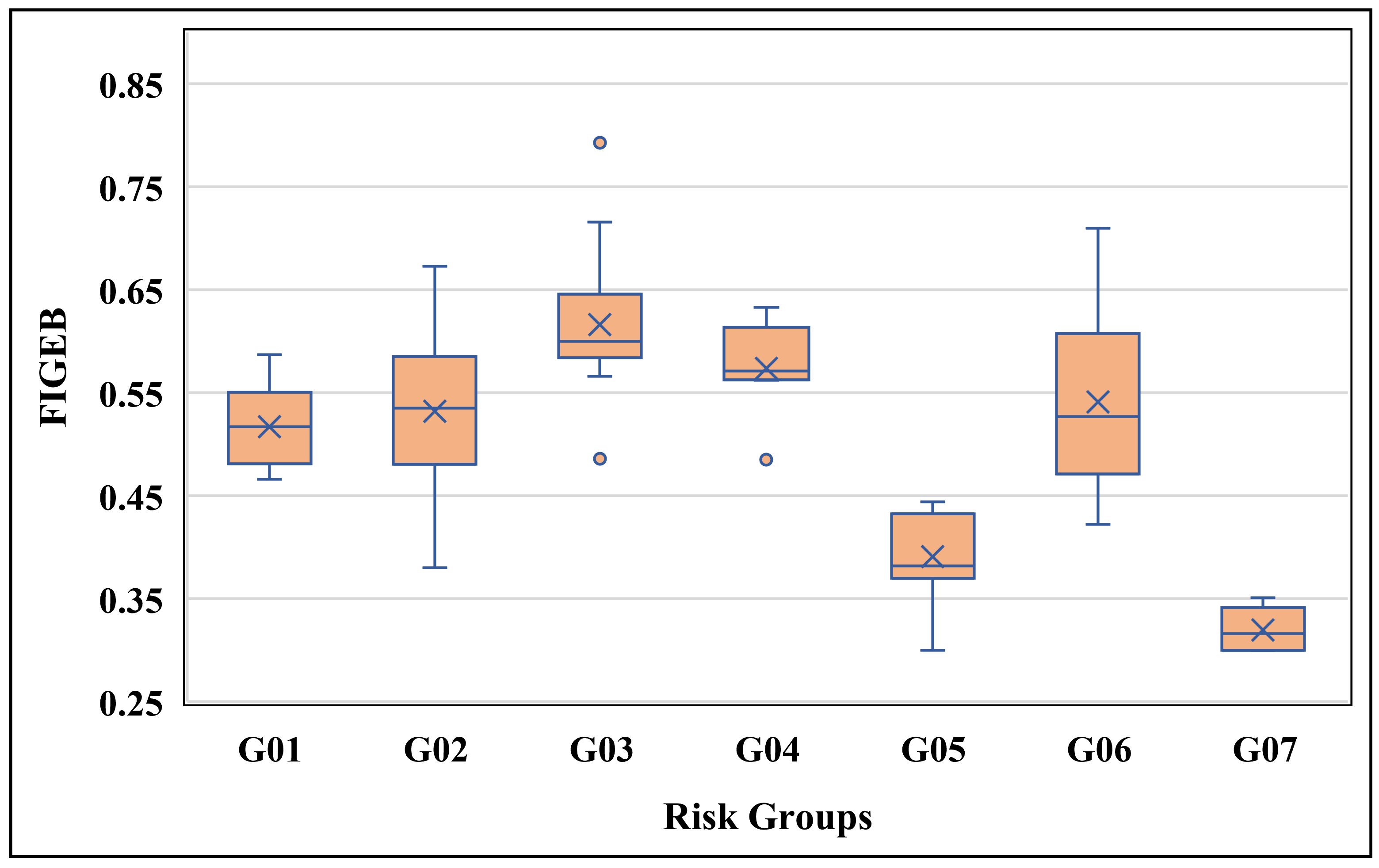 Sustainability 13 06403 g003