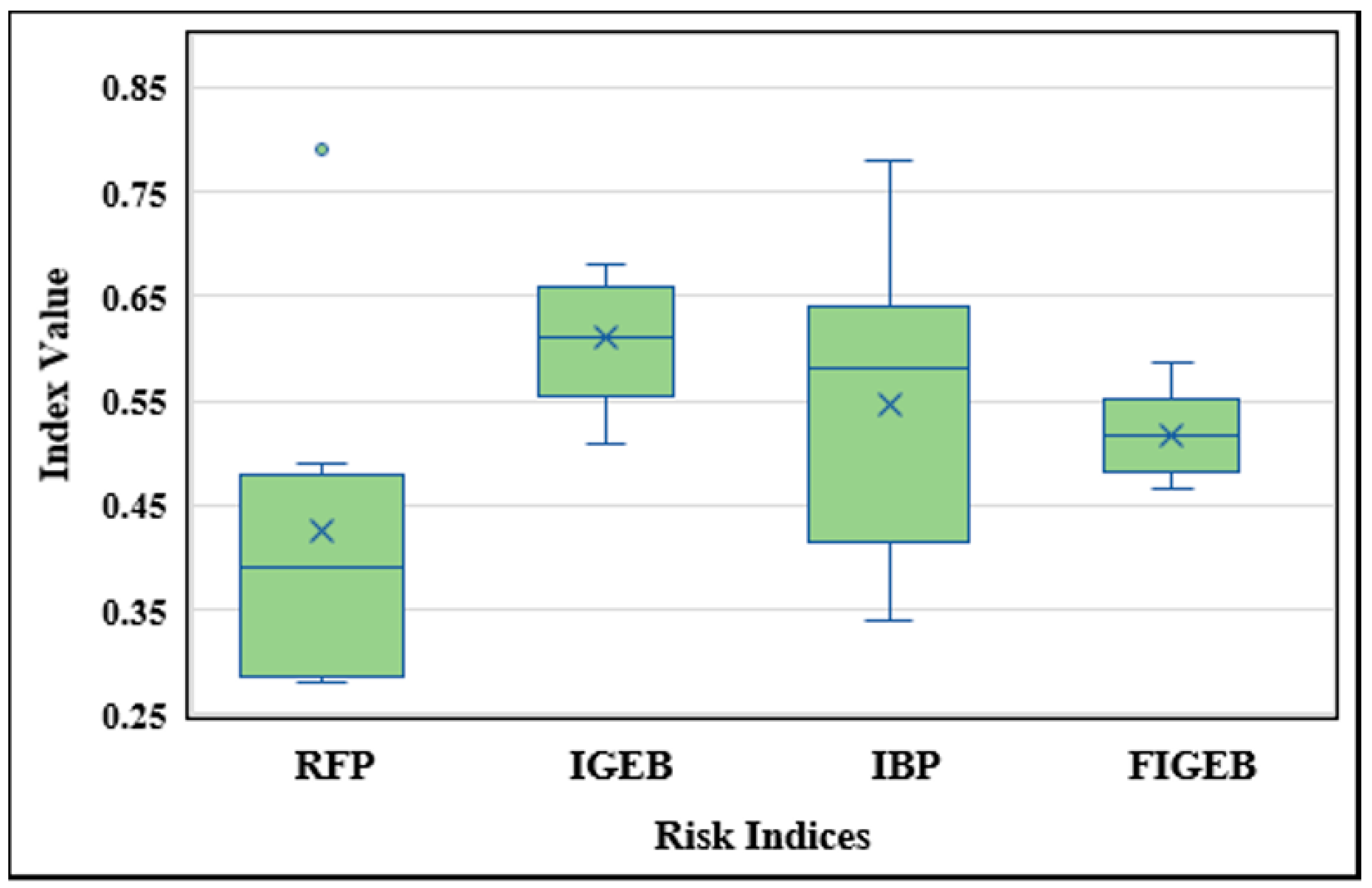 Sustainability 13 06403 g004