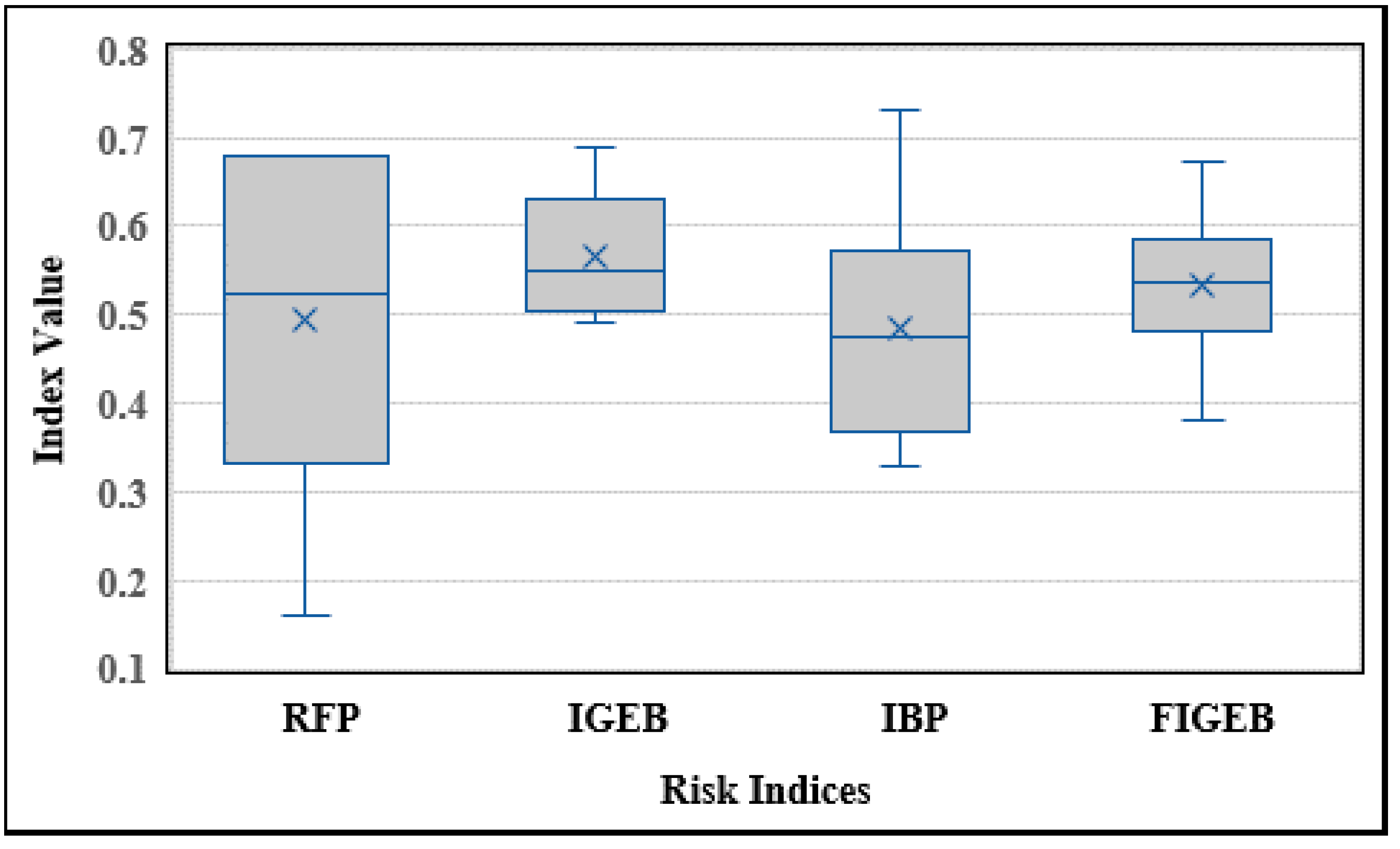 Sustainability 13 06403 g005