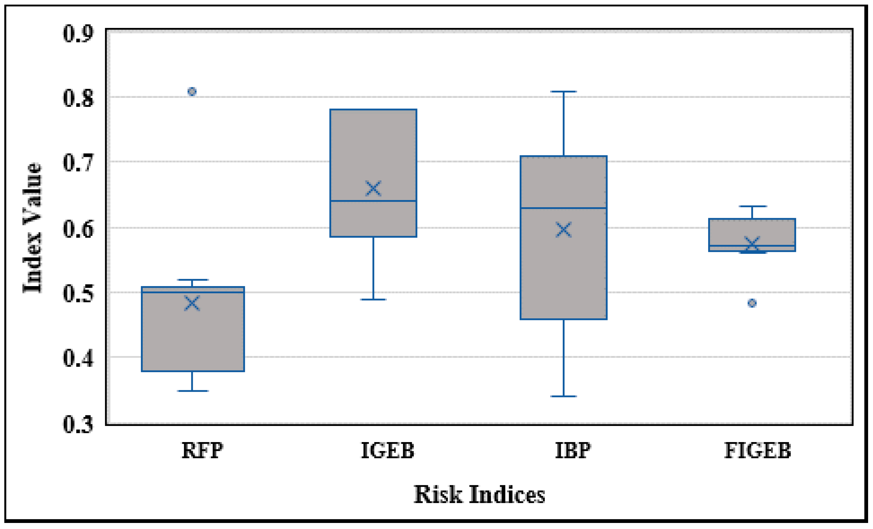 Sustainability 13 06403 g007