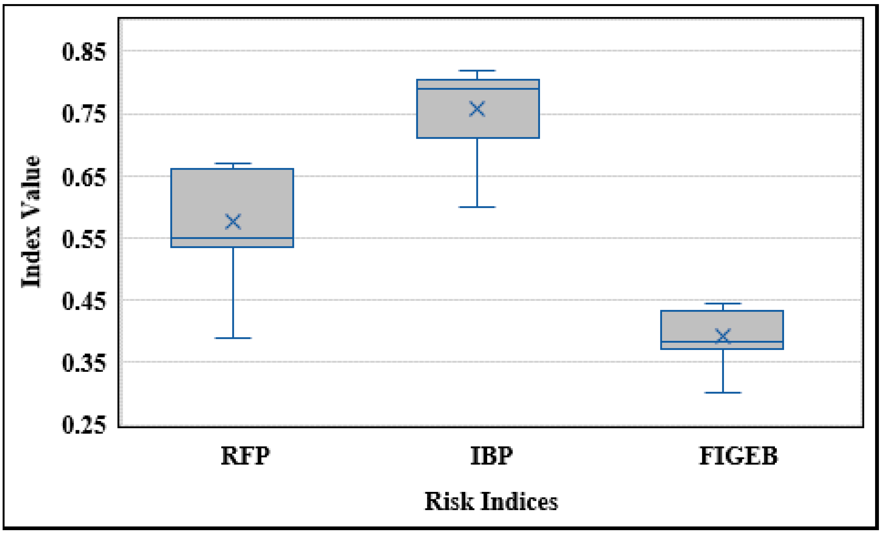 Sustainability 13 06403 g008