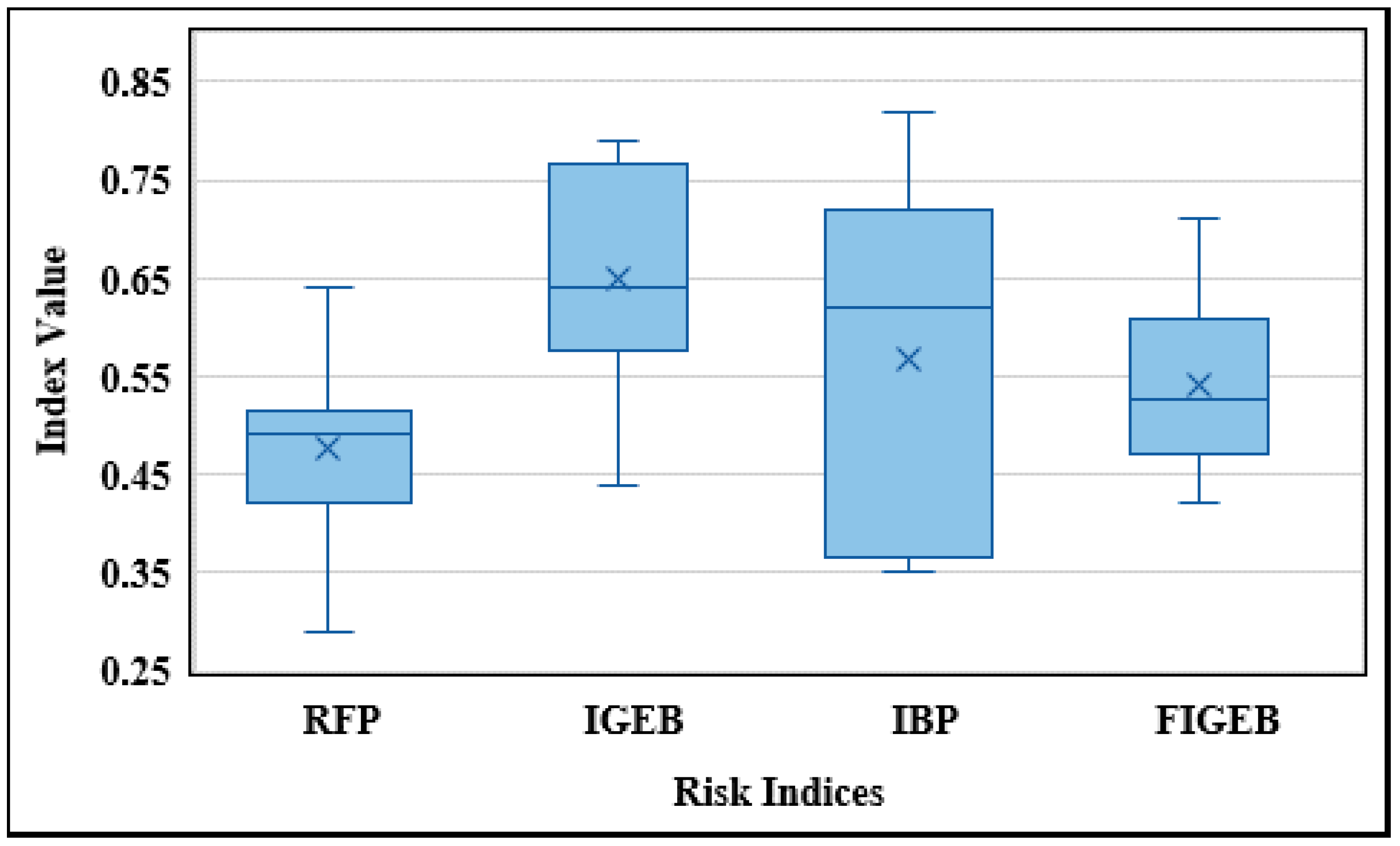 Sustainability 13 06403 g009