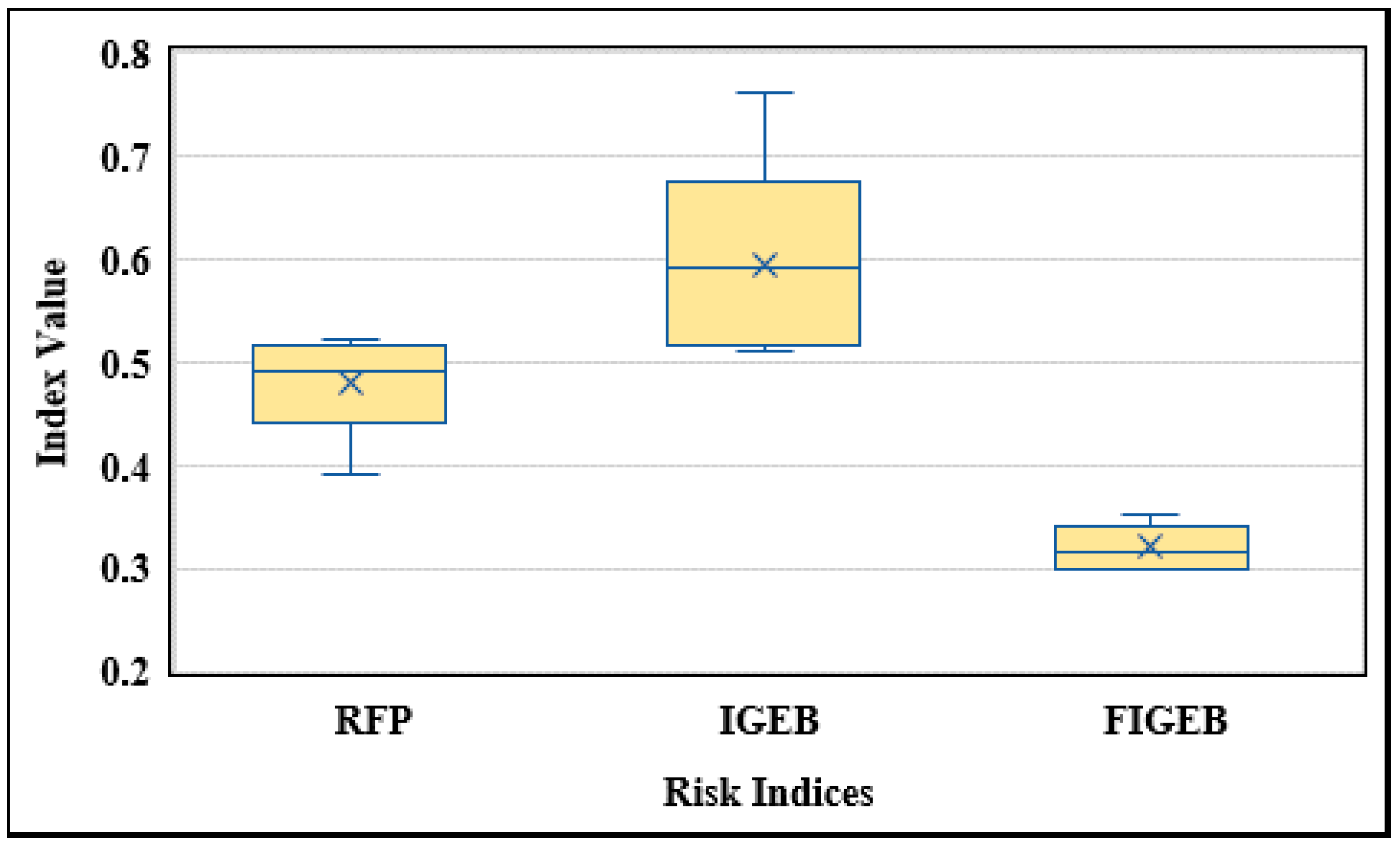 Sustainability 13 06403 g010