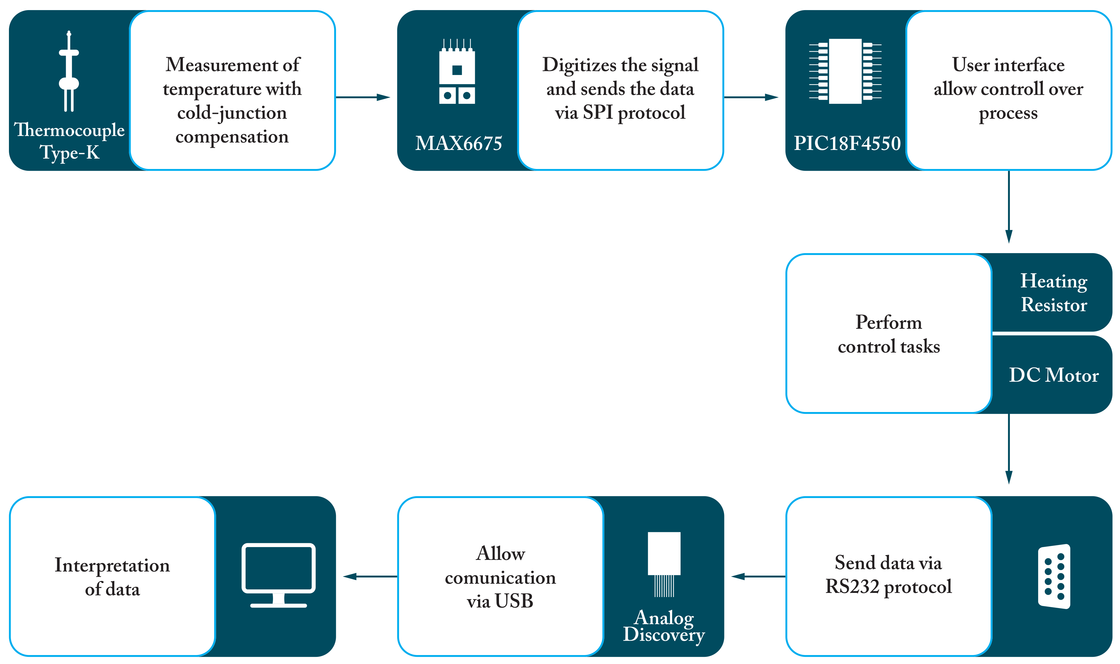 Sustainability 13 06405 g003 Sustainability 13 06405 g003