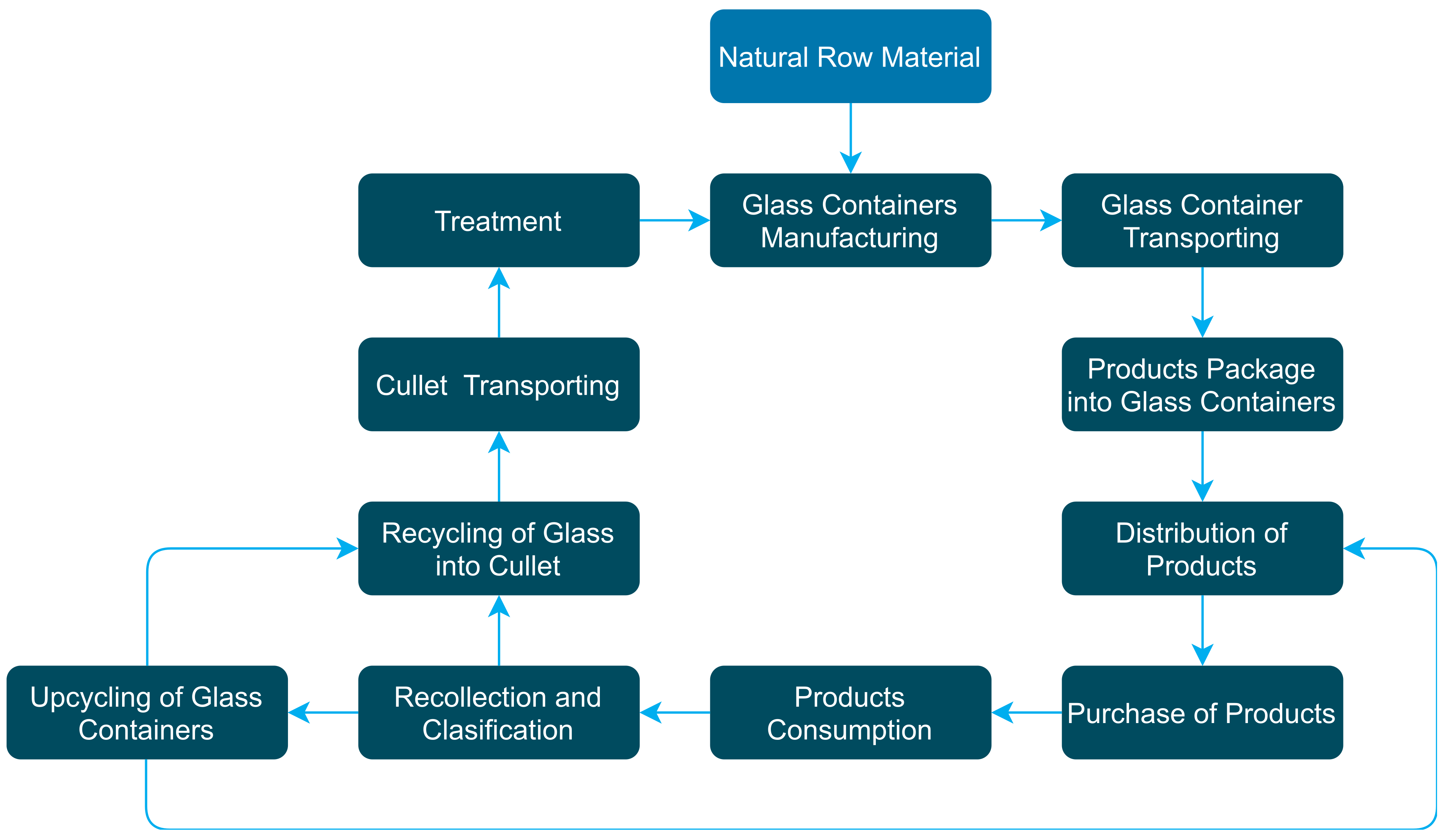 Sustainability 13 06405 g007 Sustainability 13 06405 g007