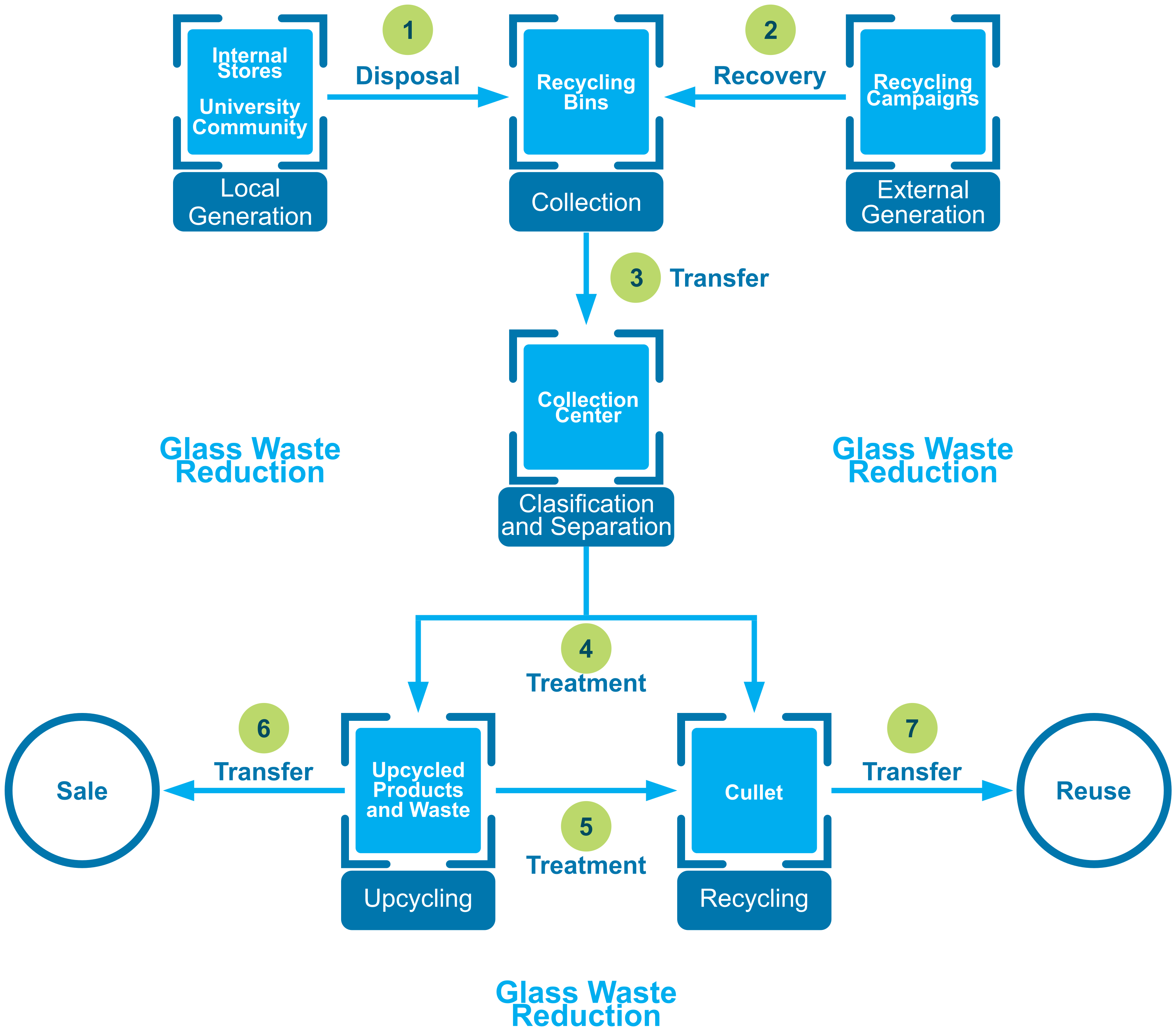 Sustainability 13 06405 g008 Sustainability 13 06405 g008