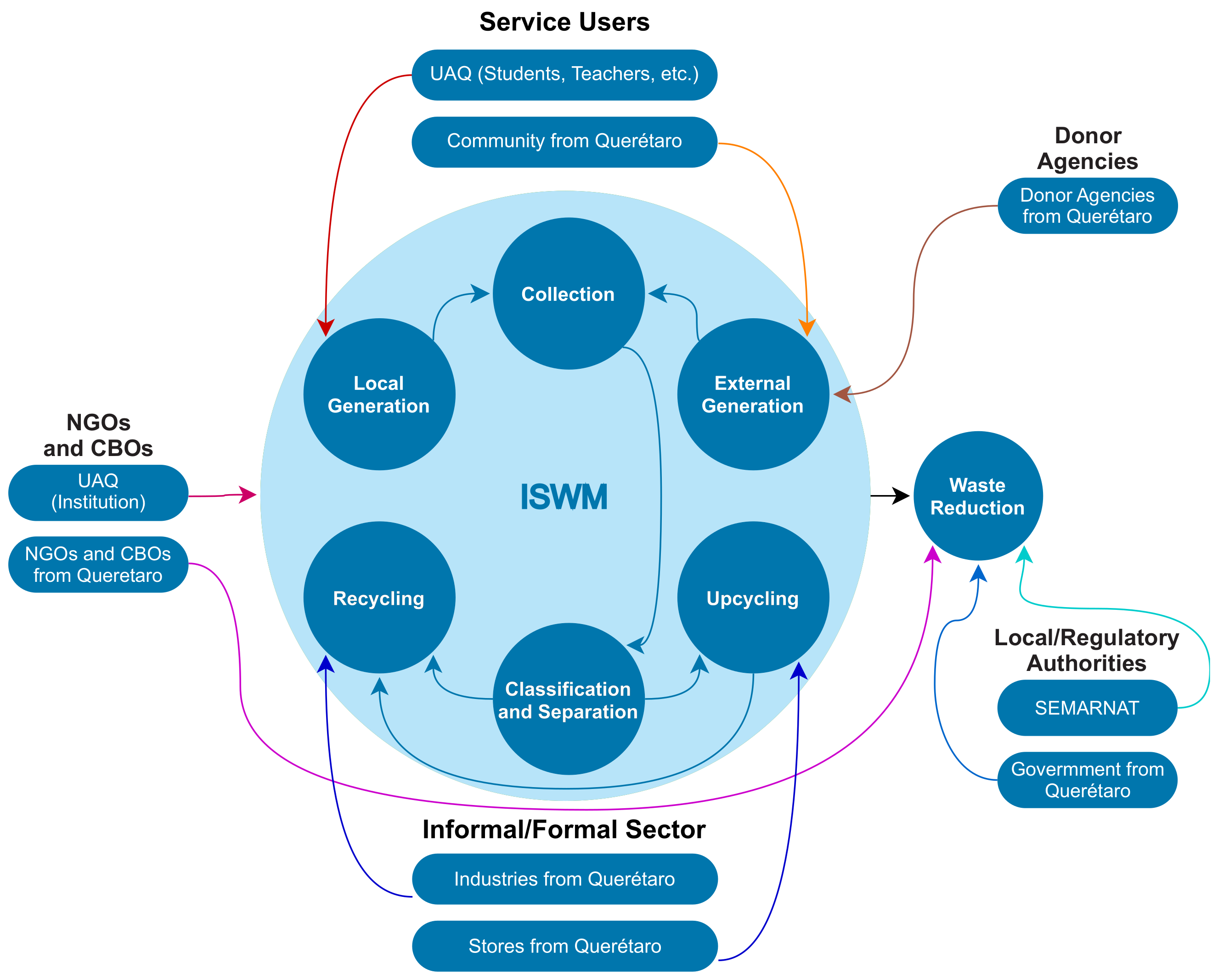 Sustainability 13 06405 g009 Sustainability 13 06405 g009
