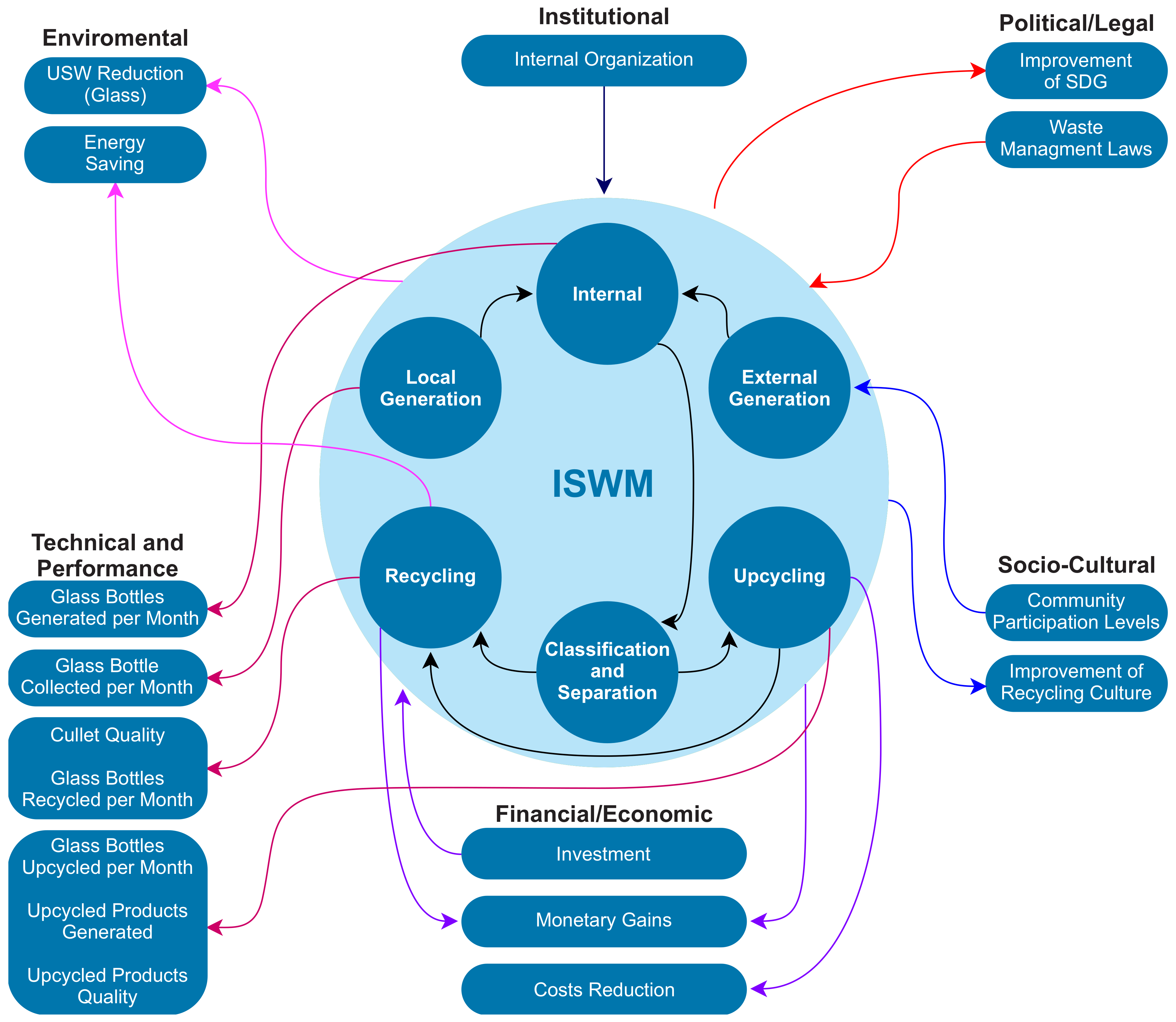 Sustainability 13 06405 g010 Sustainability 13 06405 g010