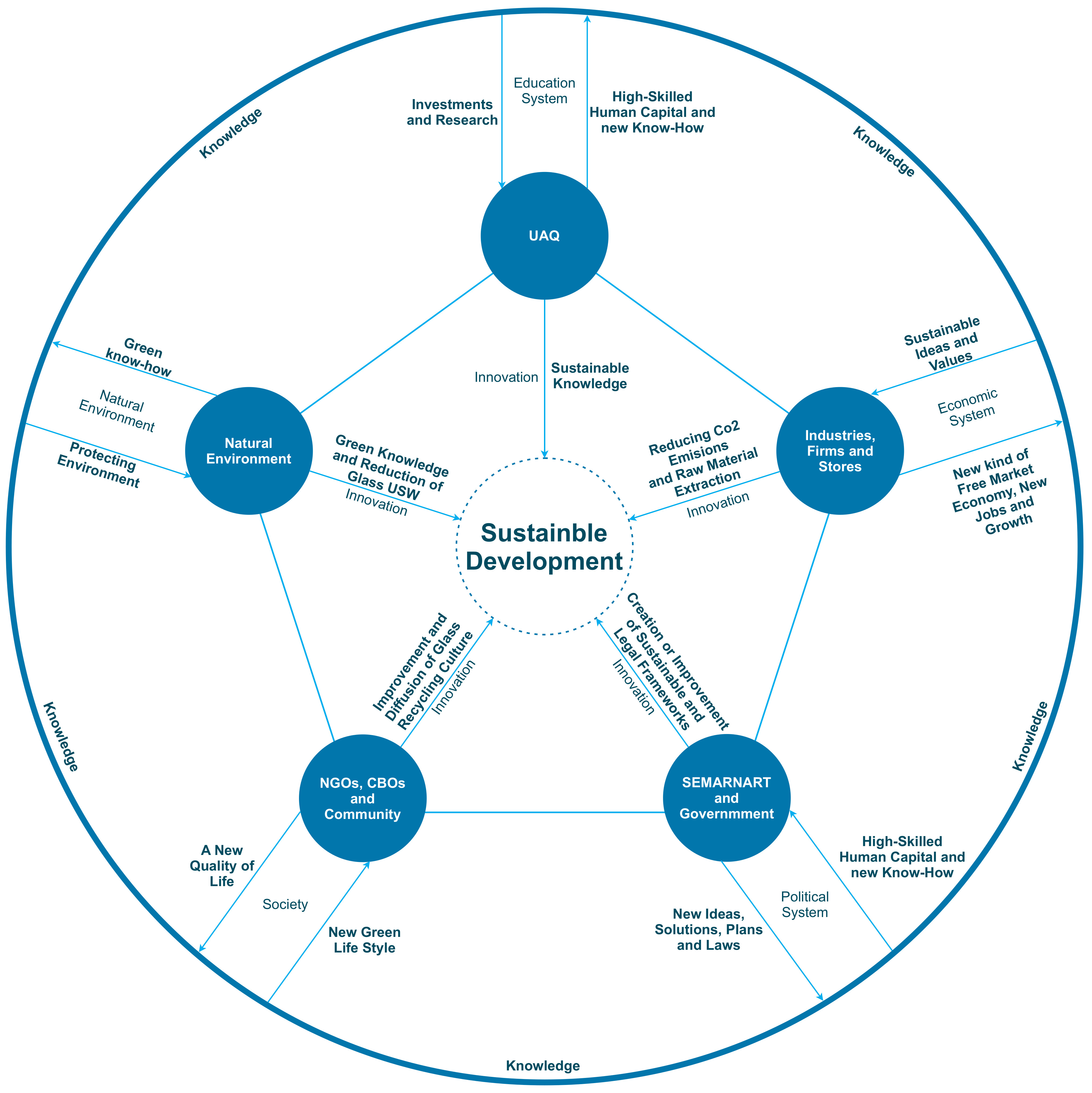 Sustainability 13 06405 g011 Sustainability 13 06405 g011