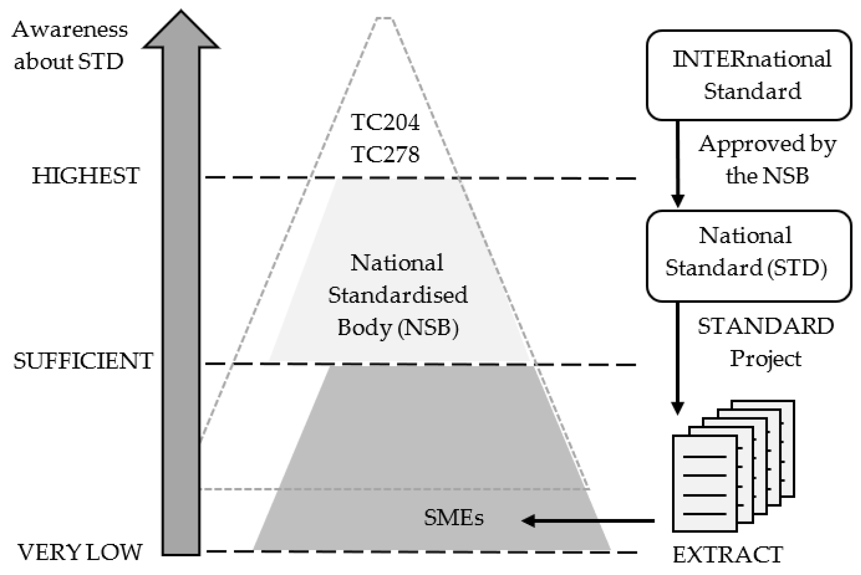 Sustainability 13 06407 g003