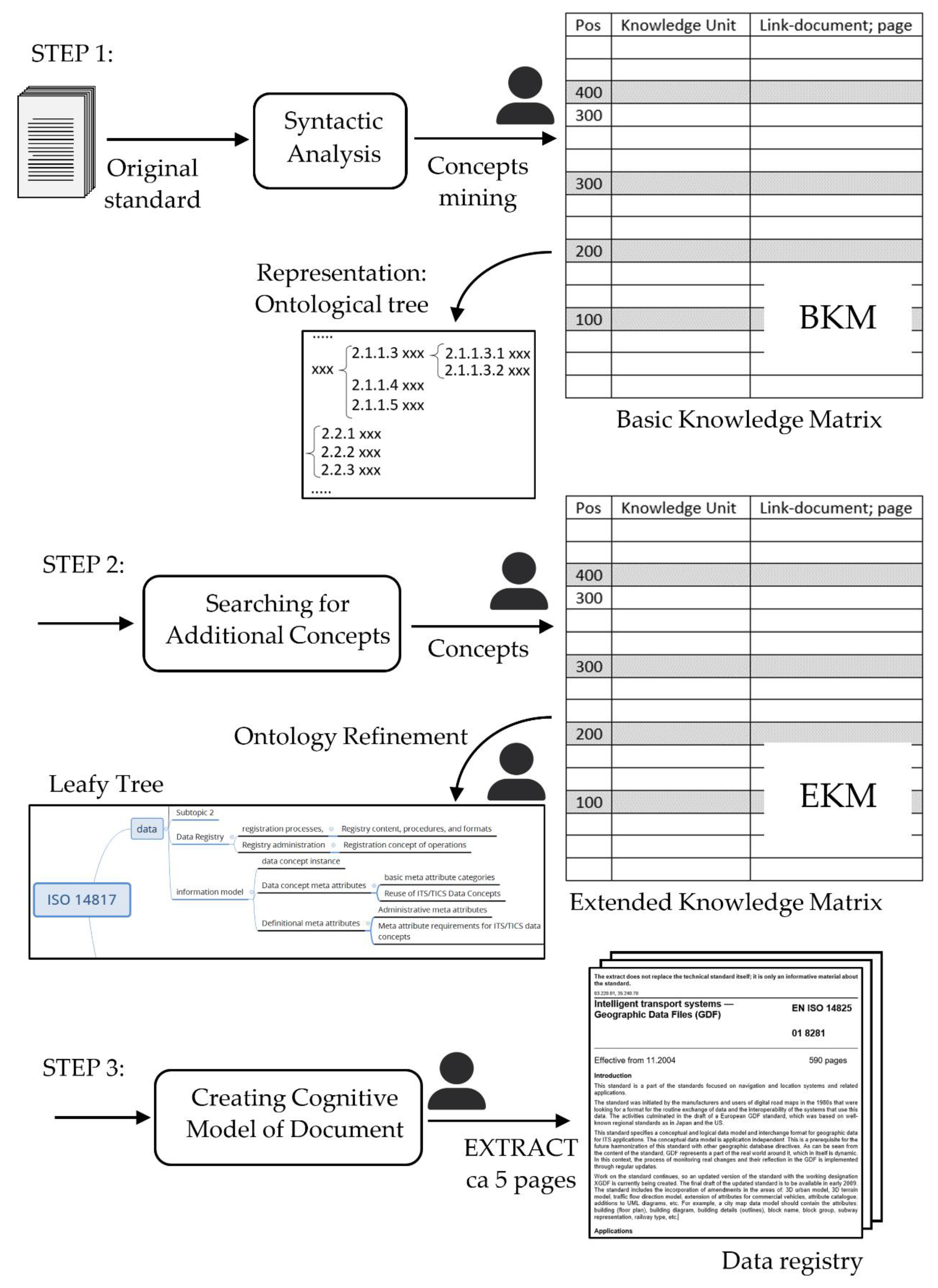 Sustainability 13 06407 g004