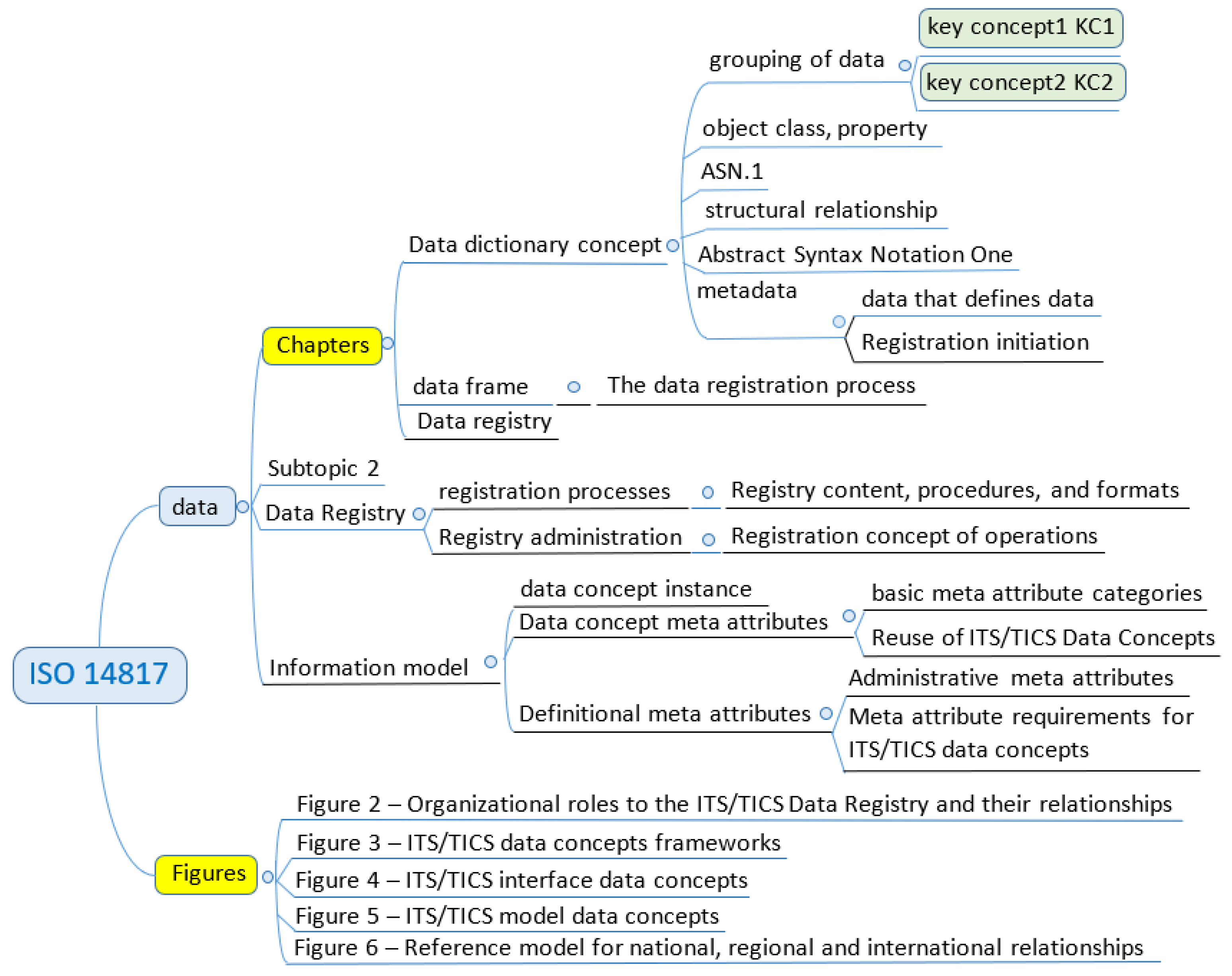 Sustainability 13 06407 g005