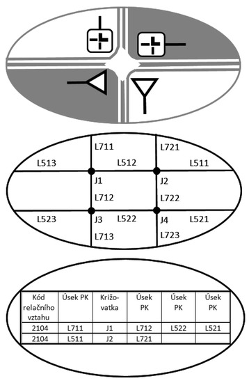 Sustainability 13 06407 g0a1