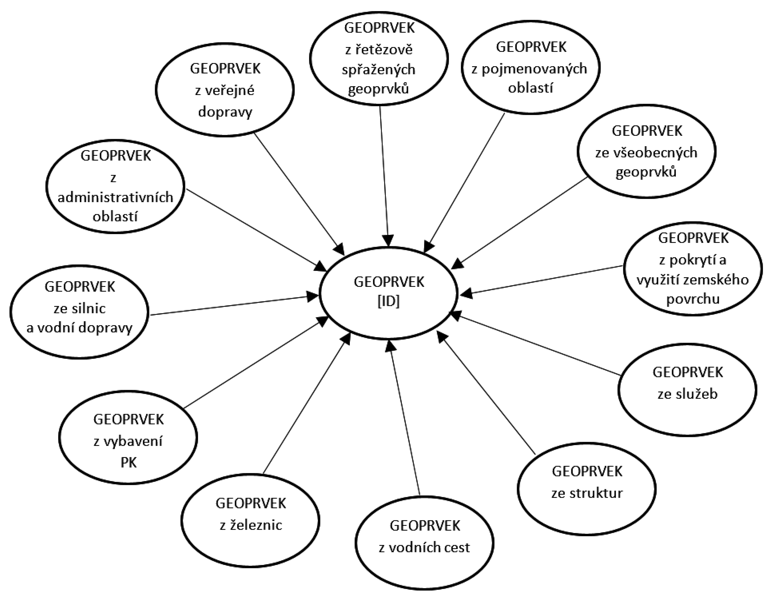 Sustainability 13 06407 g0a2