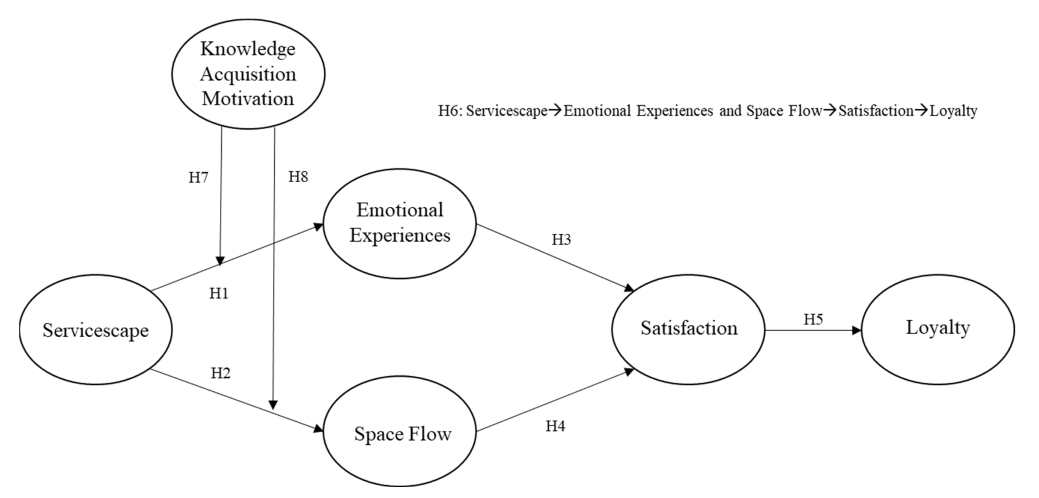 Sustainability 13 06414 g001