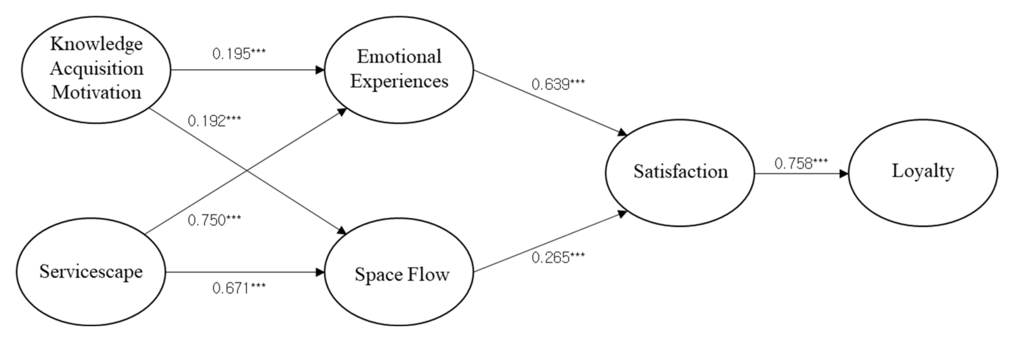 Sustainability 13 06414 g002