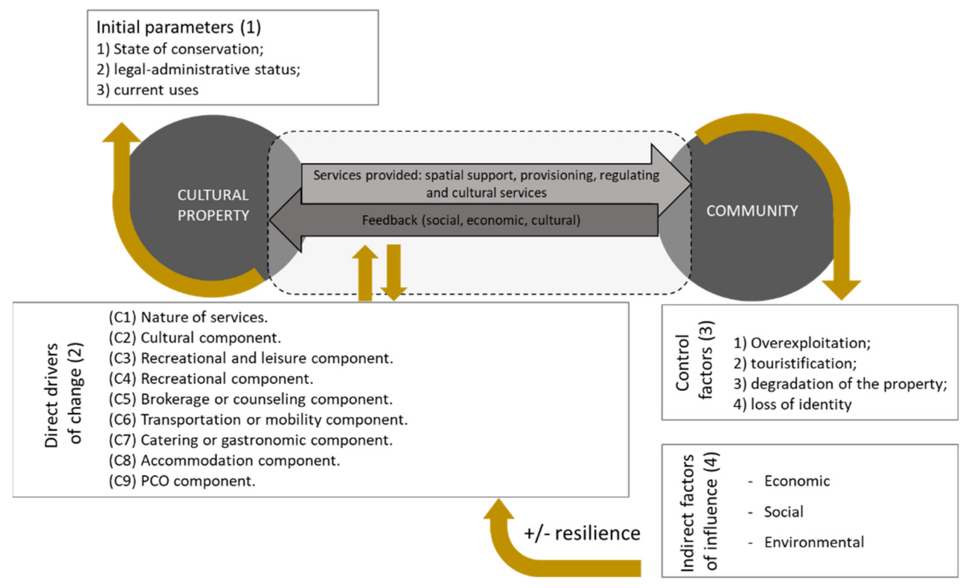 Sustainability 13 06415 g004