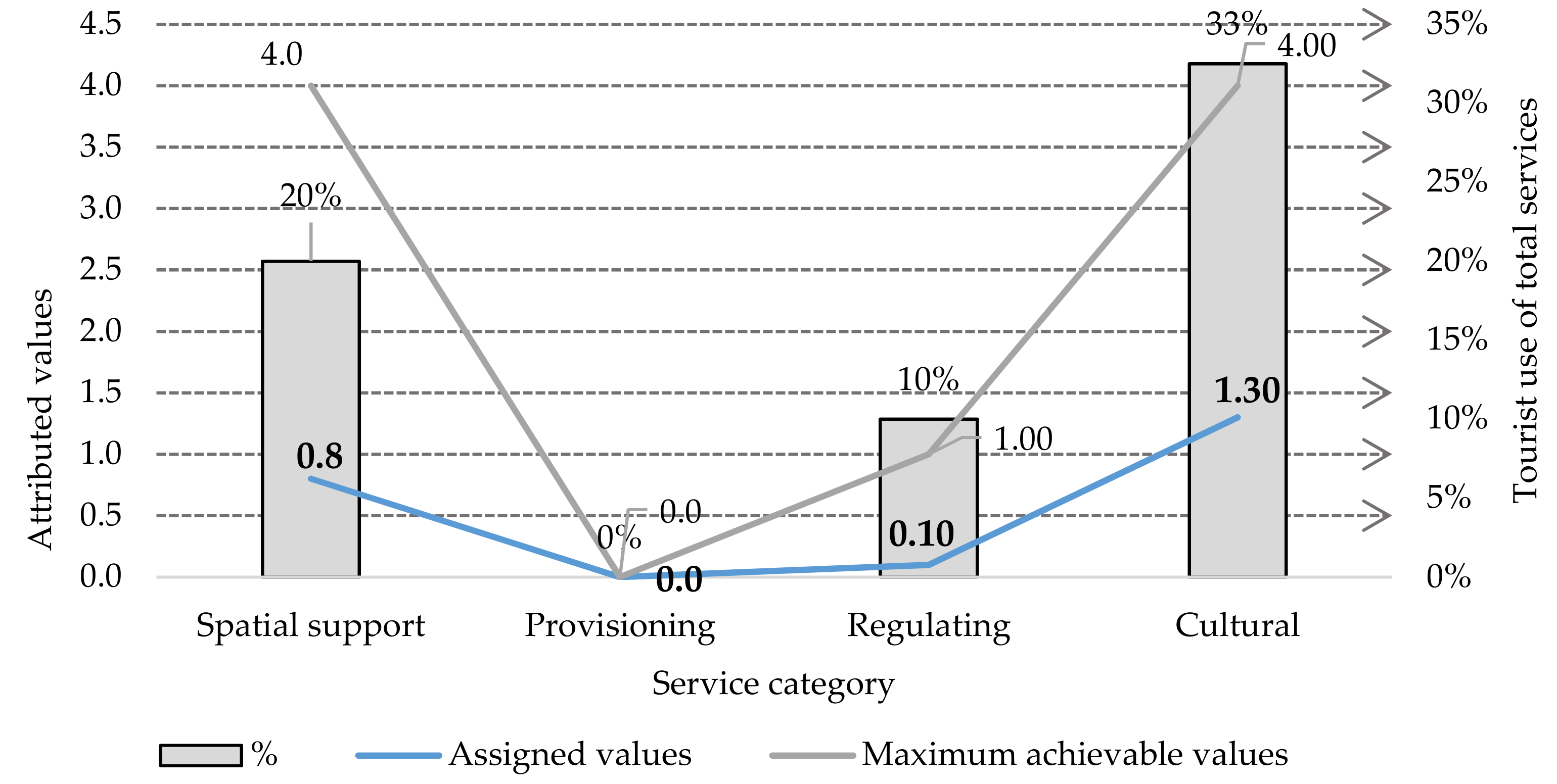 Sustainability 13 06415 g006