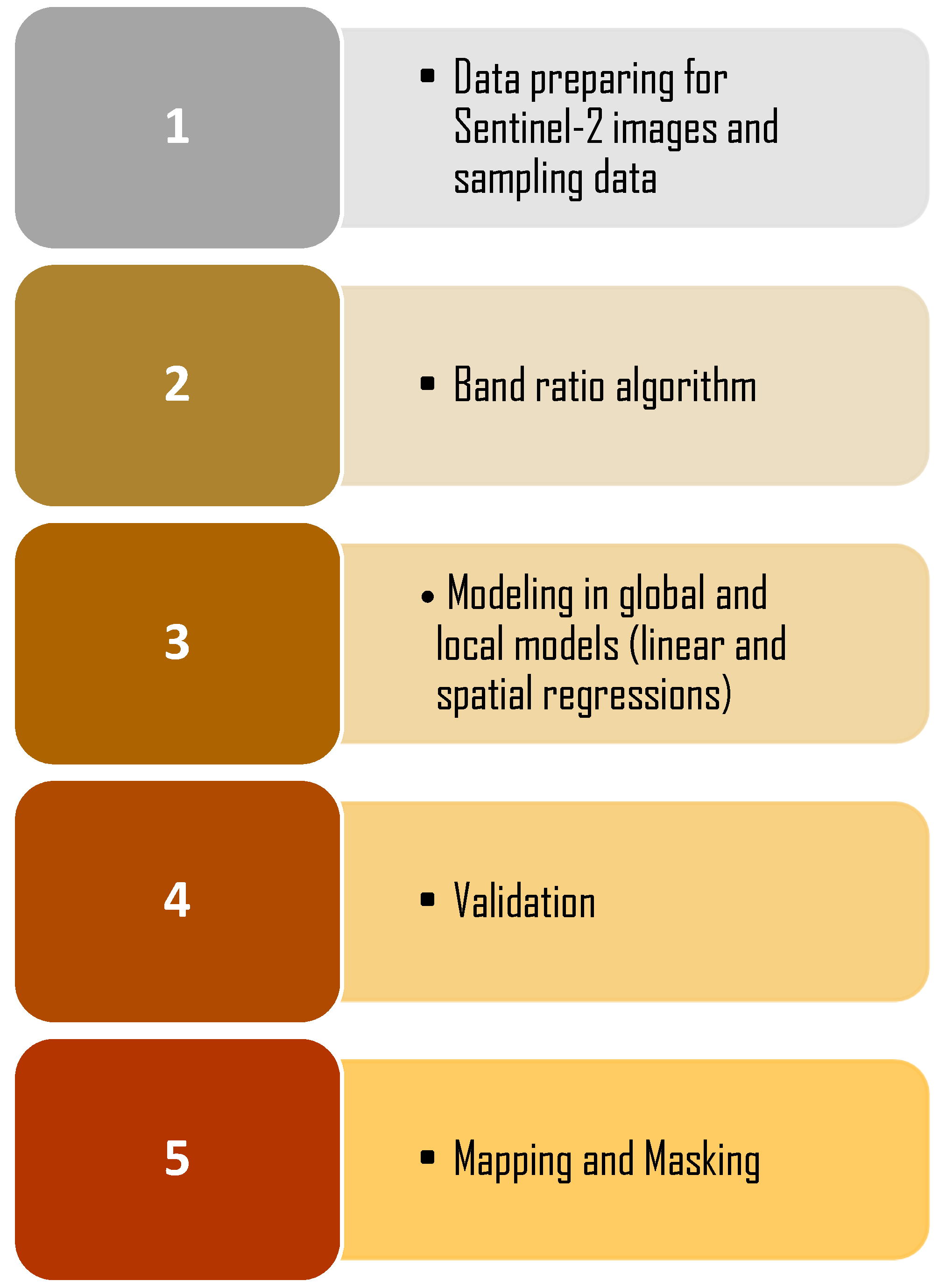 Sustainability 13 06416 g002