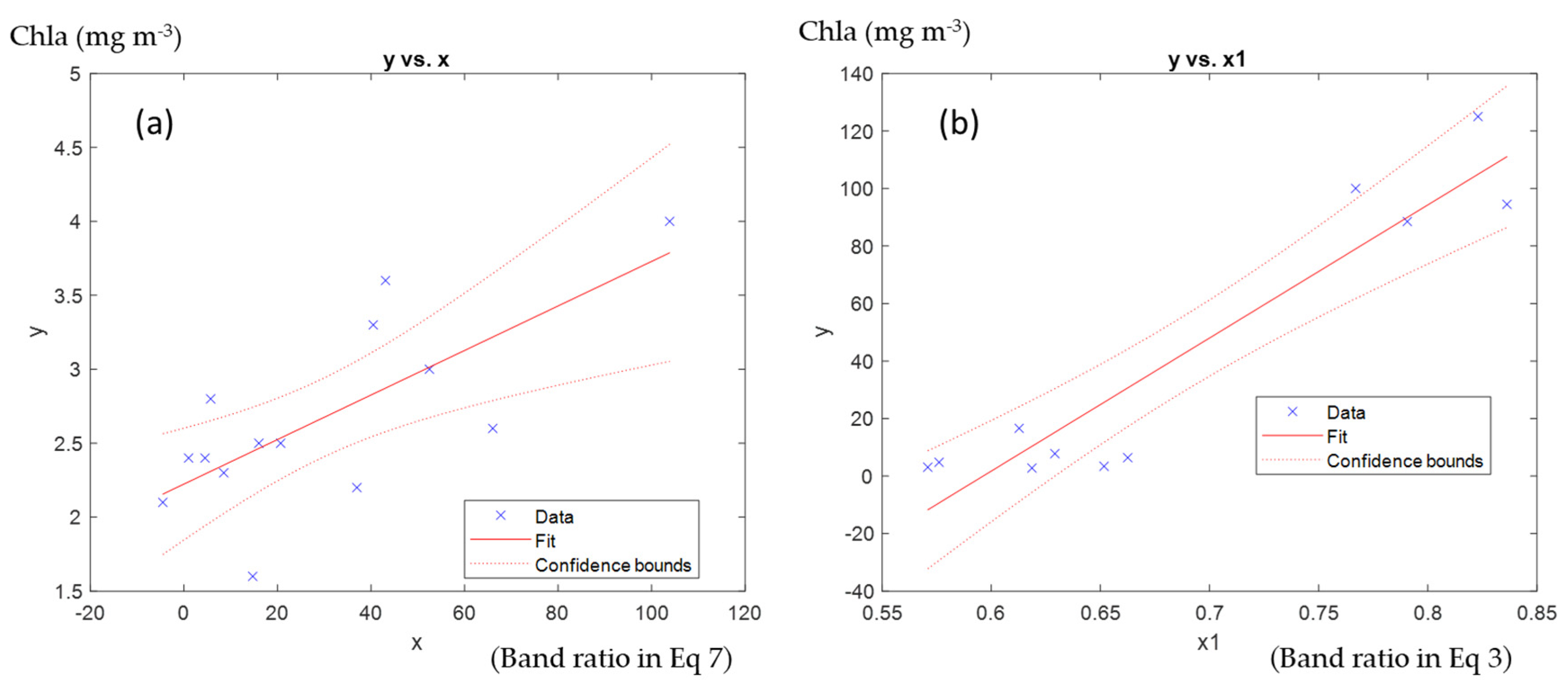 Sustainability 13 06416 g007