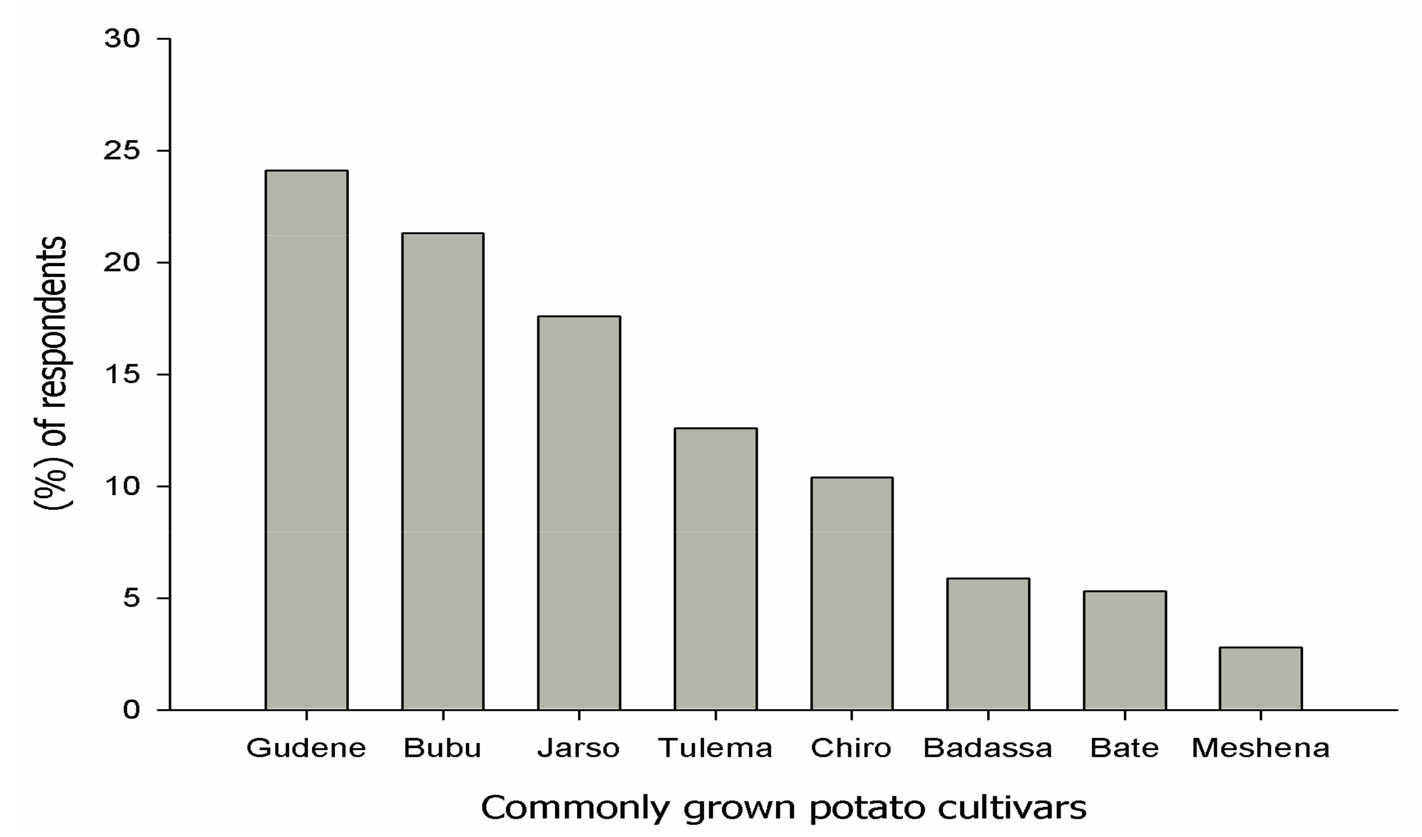 Sustainability 13 06420 g002