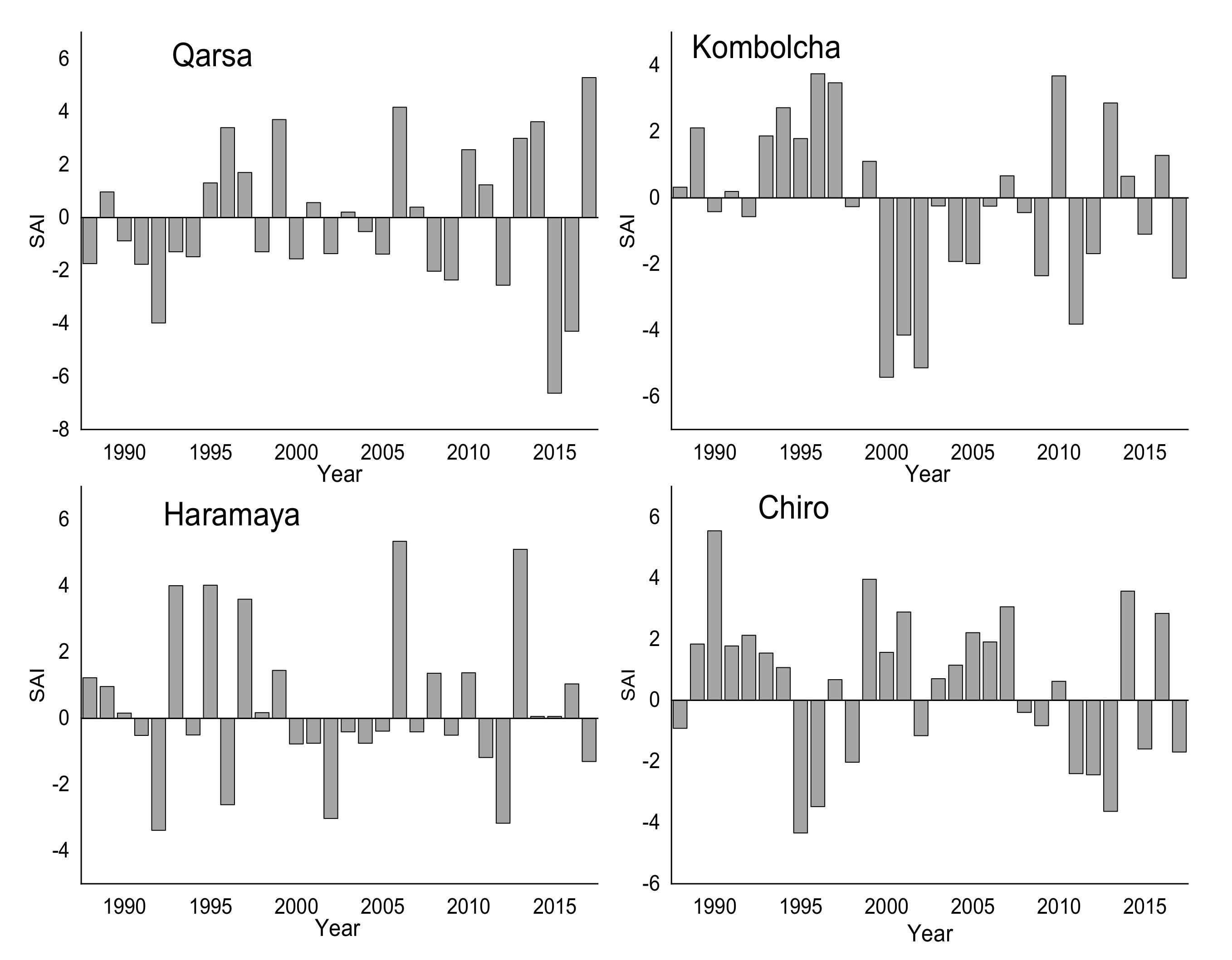 Sustainability 13 06420 g003