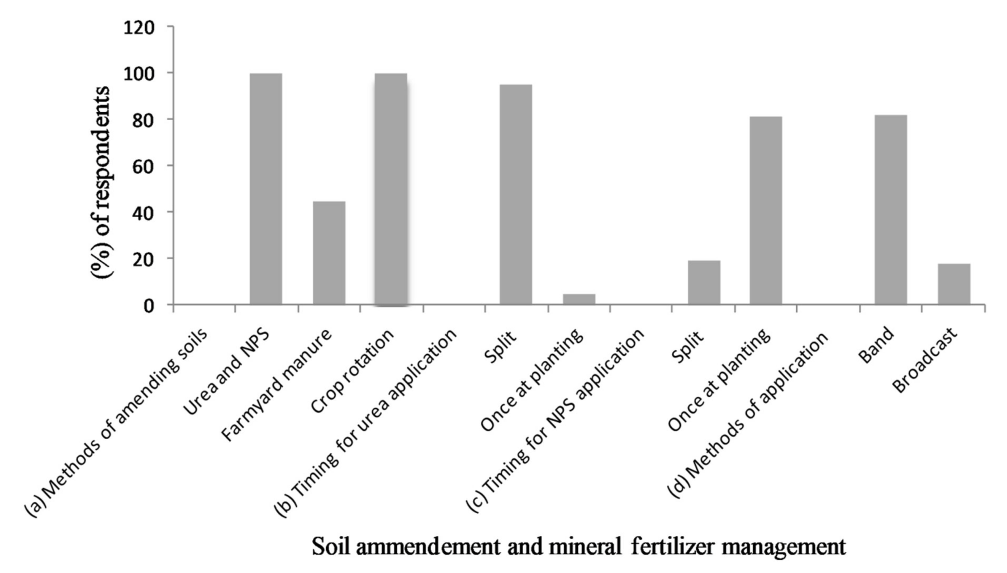Sustainability 13 06420 g004