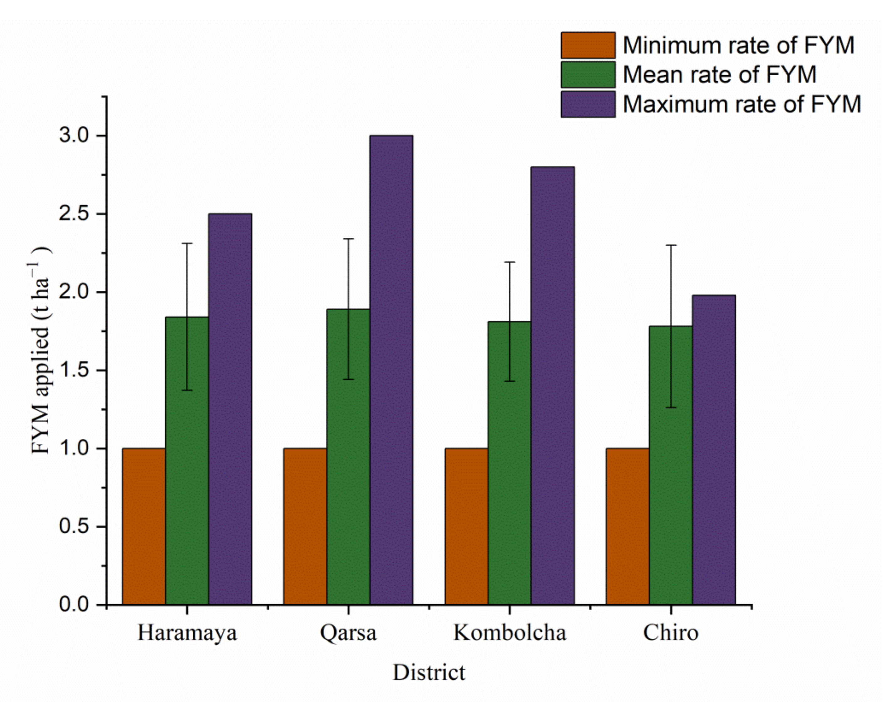 Sustainability 13 06420 g006