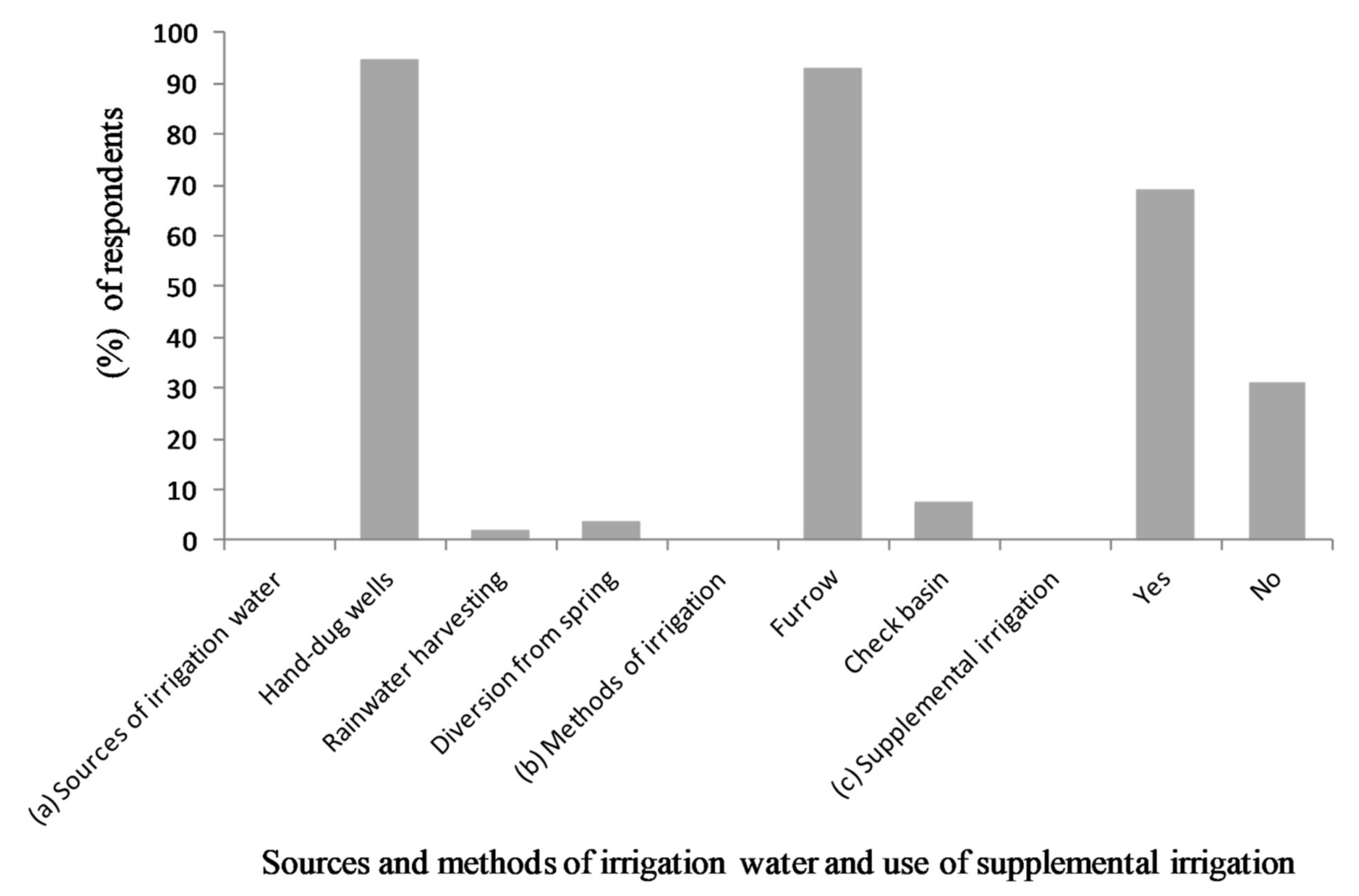 Sustainability 13 06420 g007