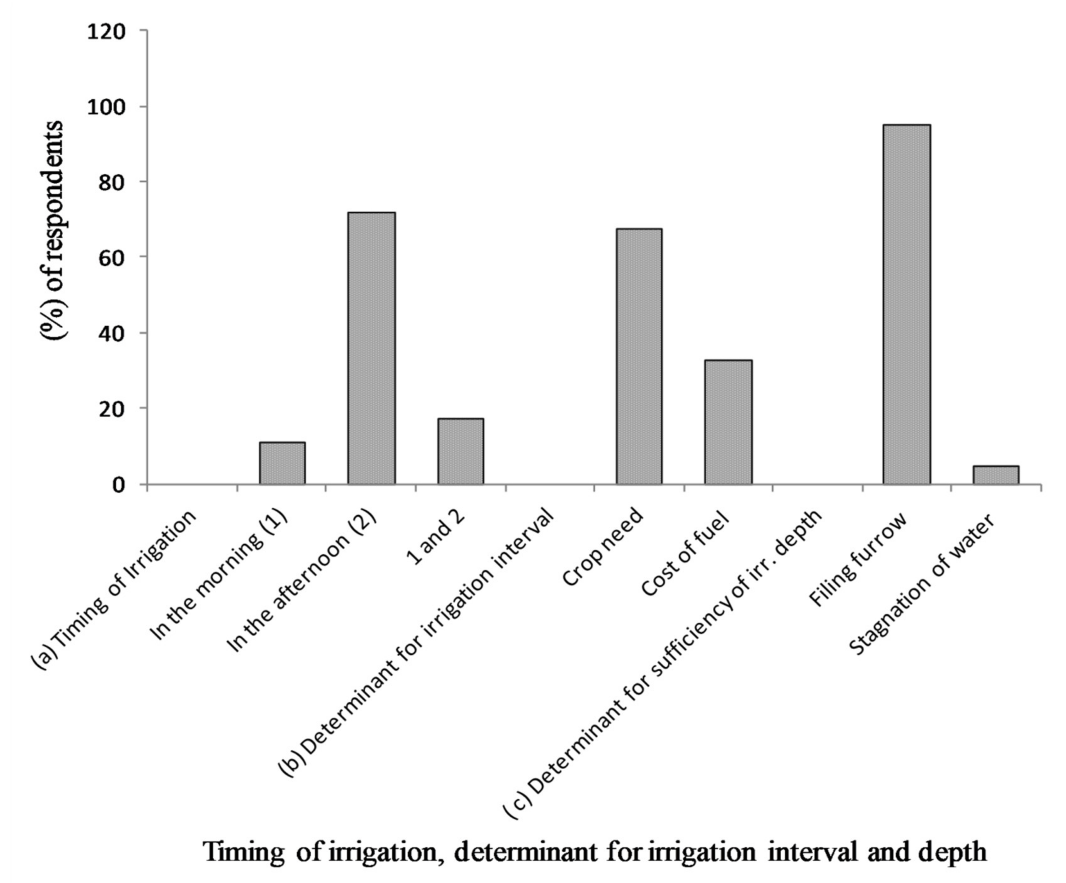 Sustainability 13 06420 g008