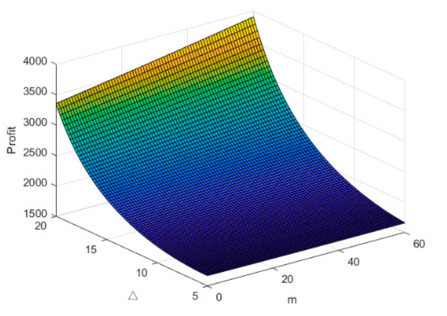 Sustainability 13 06425 g009
