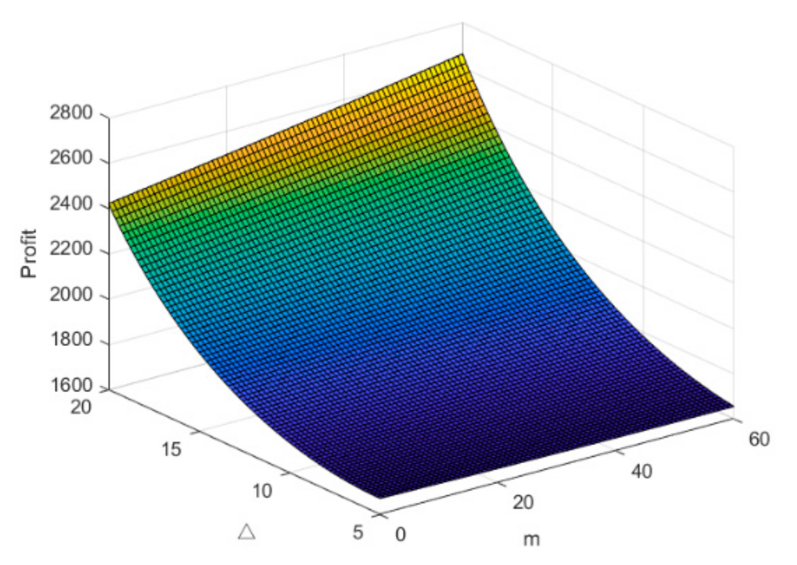 Sustainability 13 06425 g011