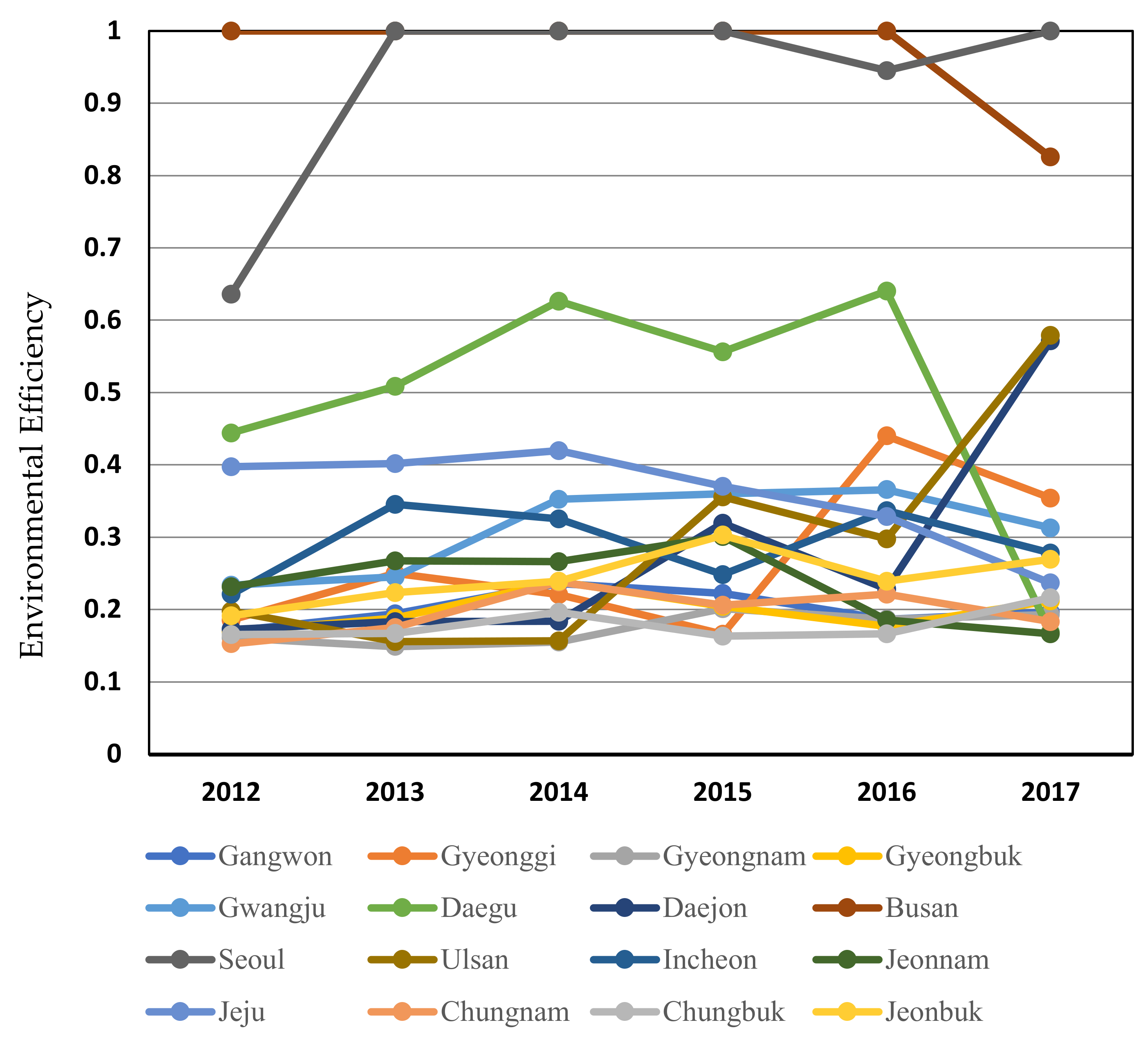 Sustainability 13 06429 g003