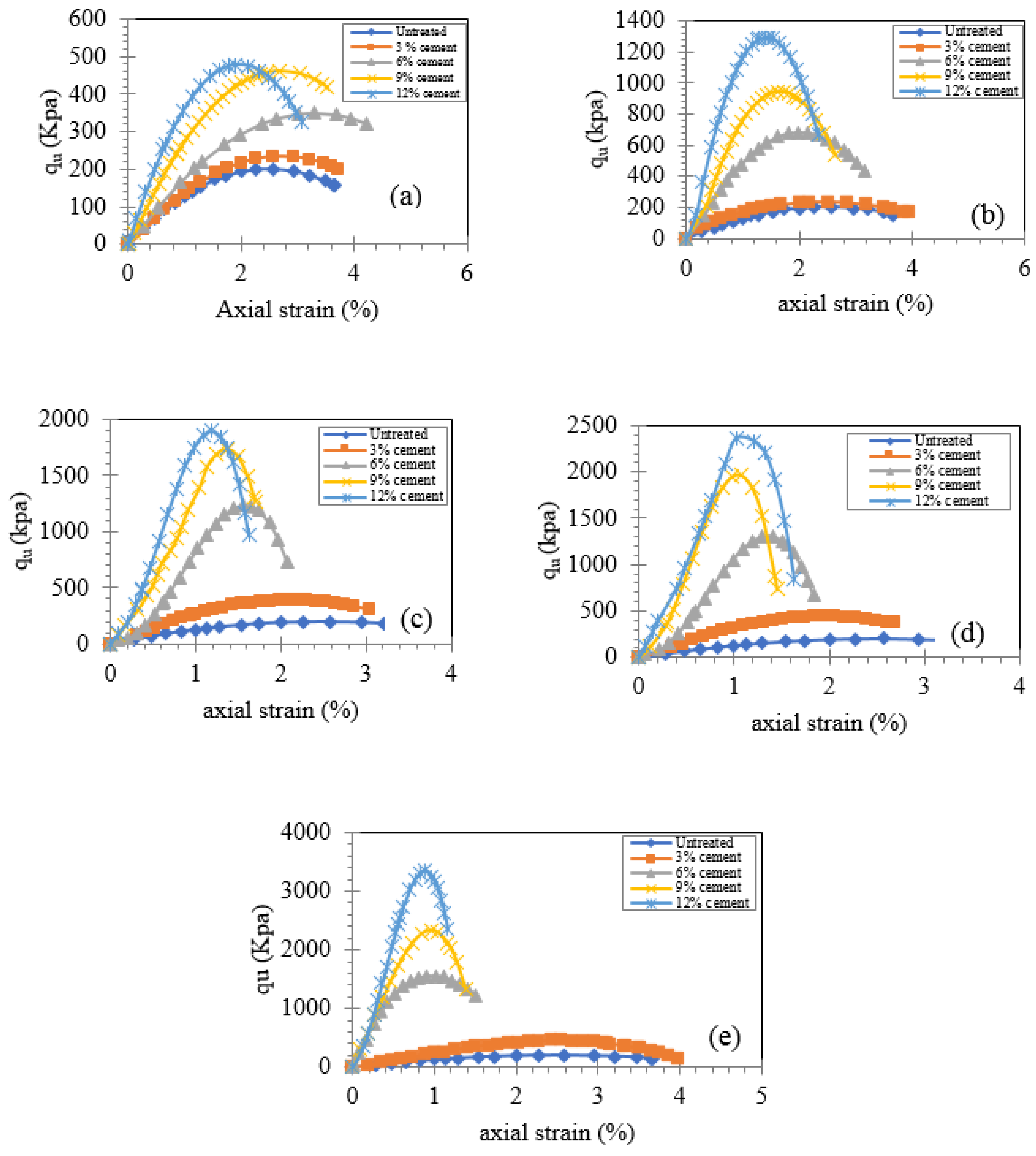 Sustainability 13 06430 g005