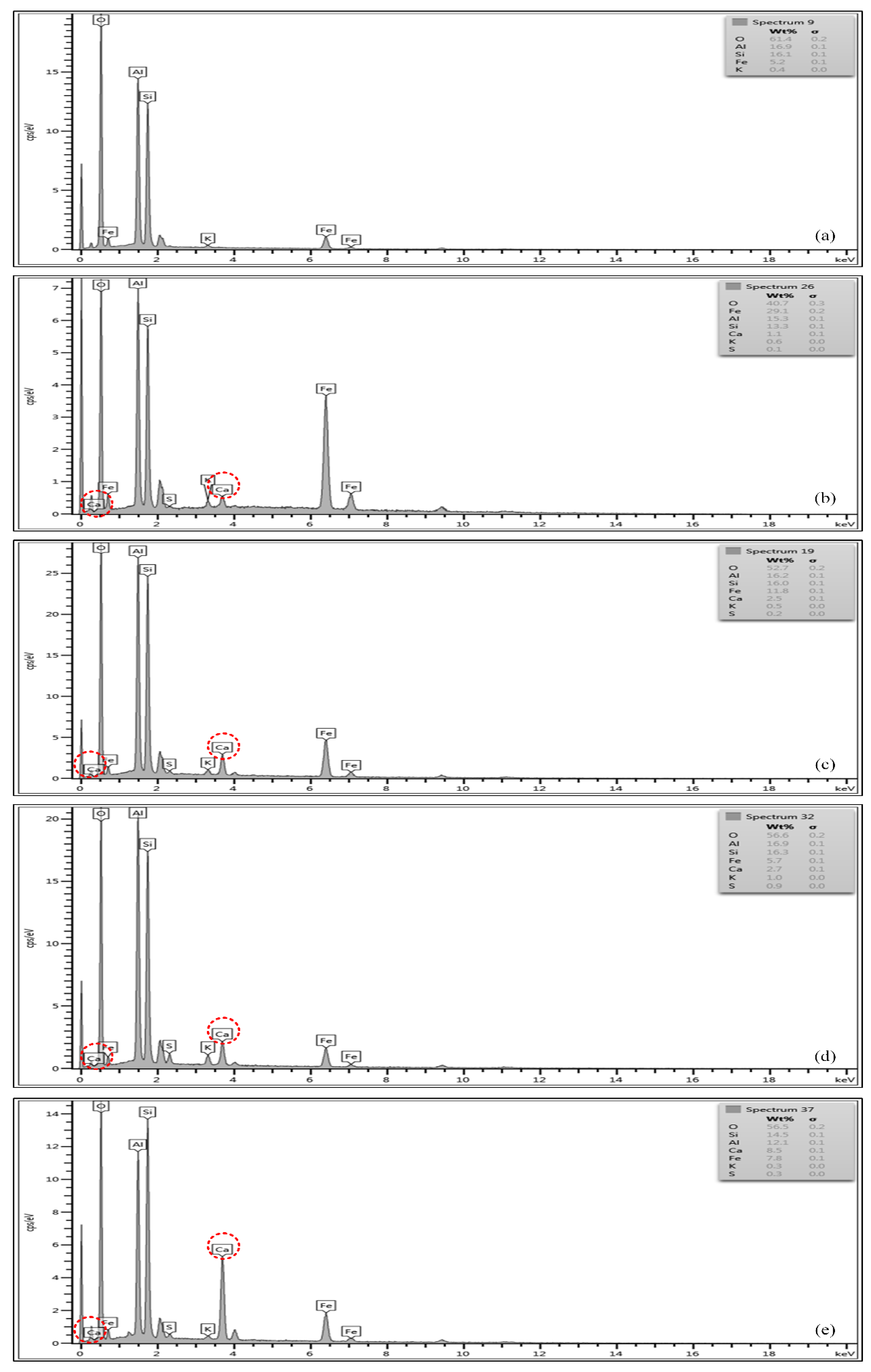 Sustainability 13 06430 g015