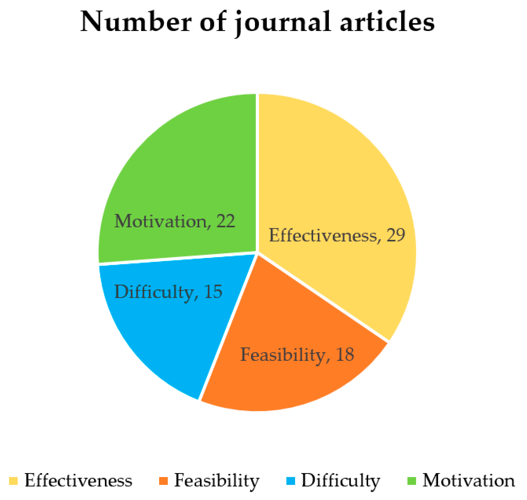 Sustainability 13 06436 g002