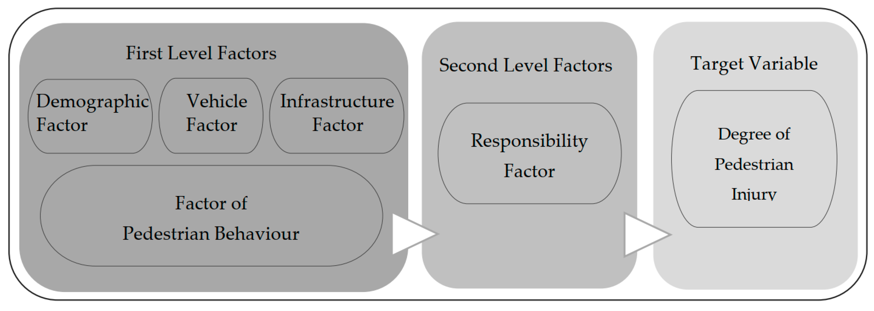 Sustainability 13 06439 g001
