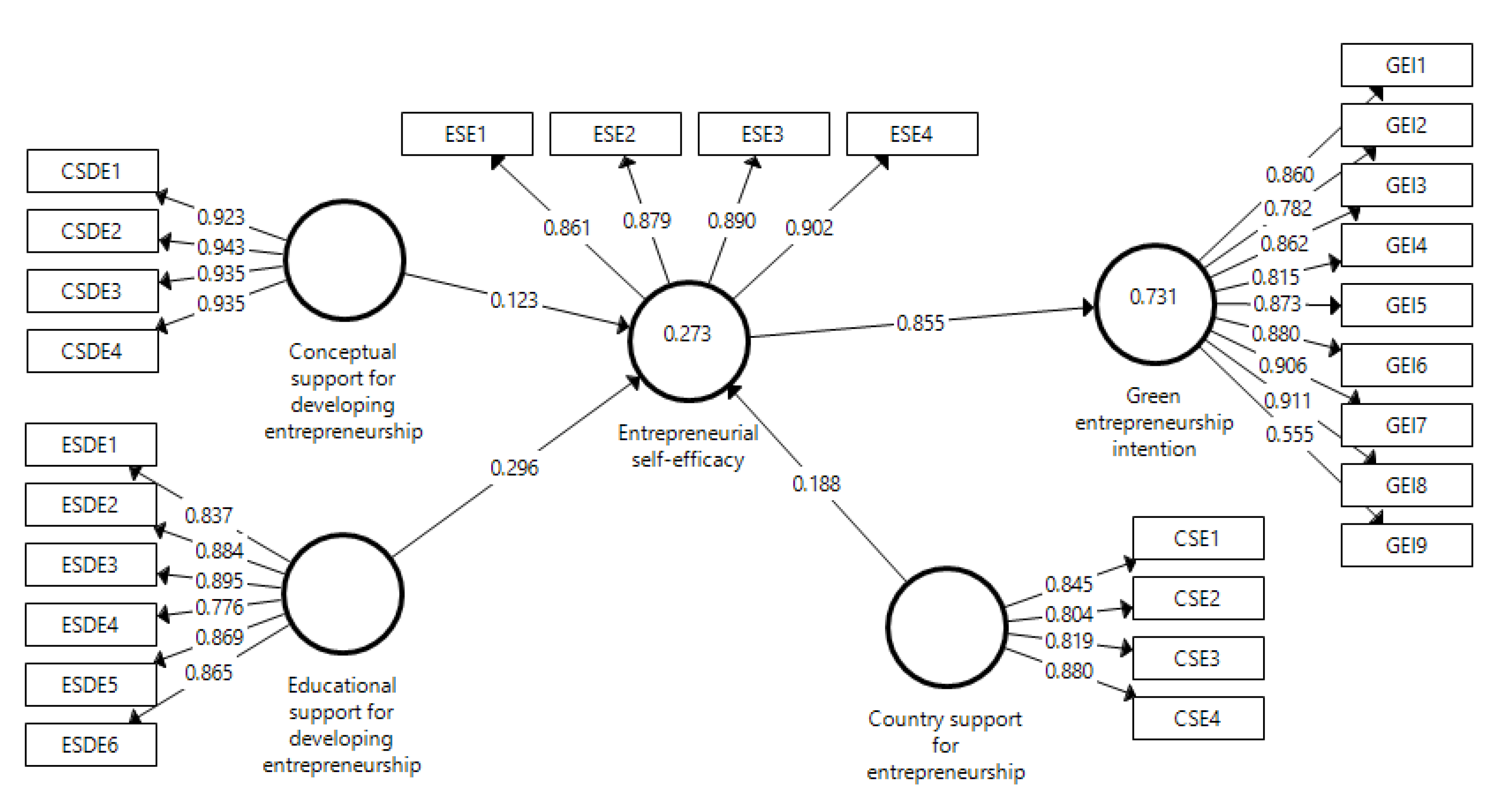 Sustainability 13 06447 g002