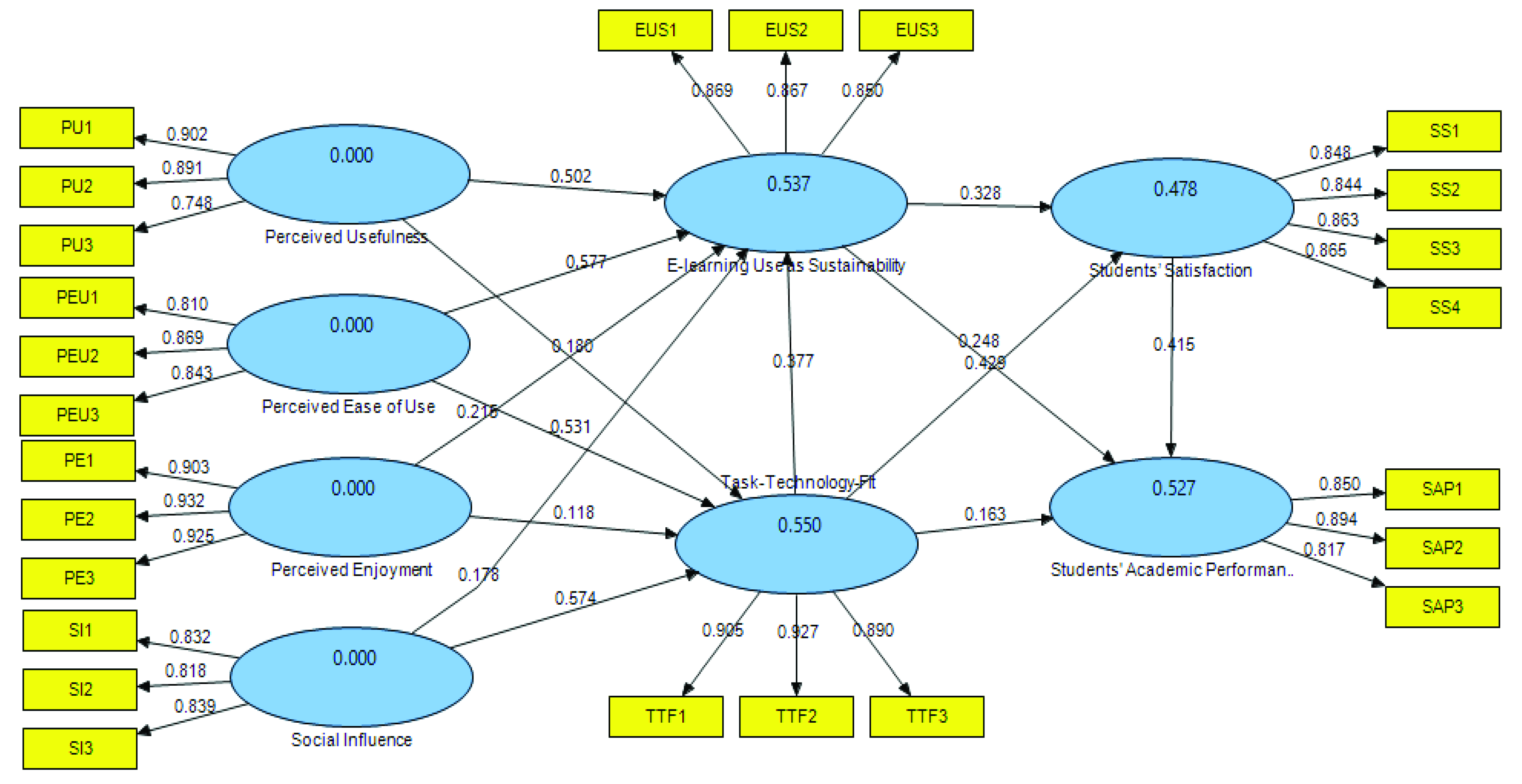Sustainability 13 06450 g002