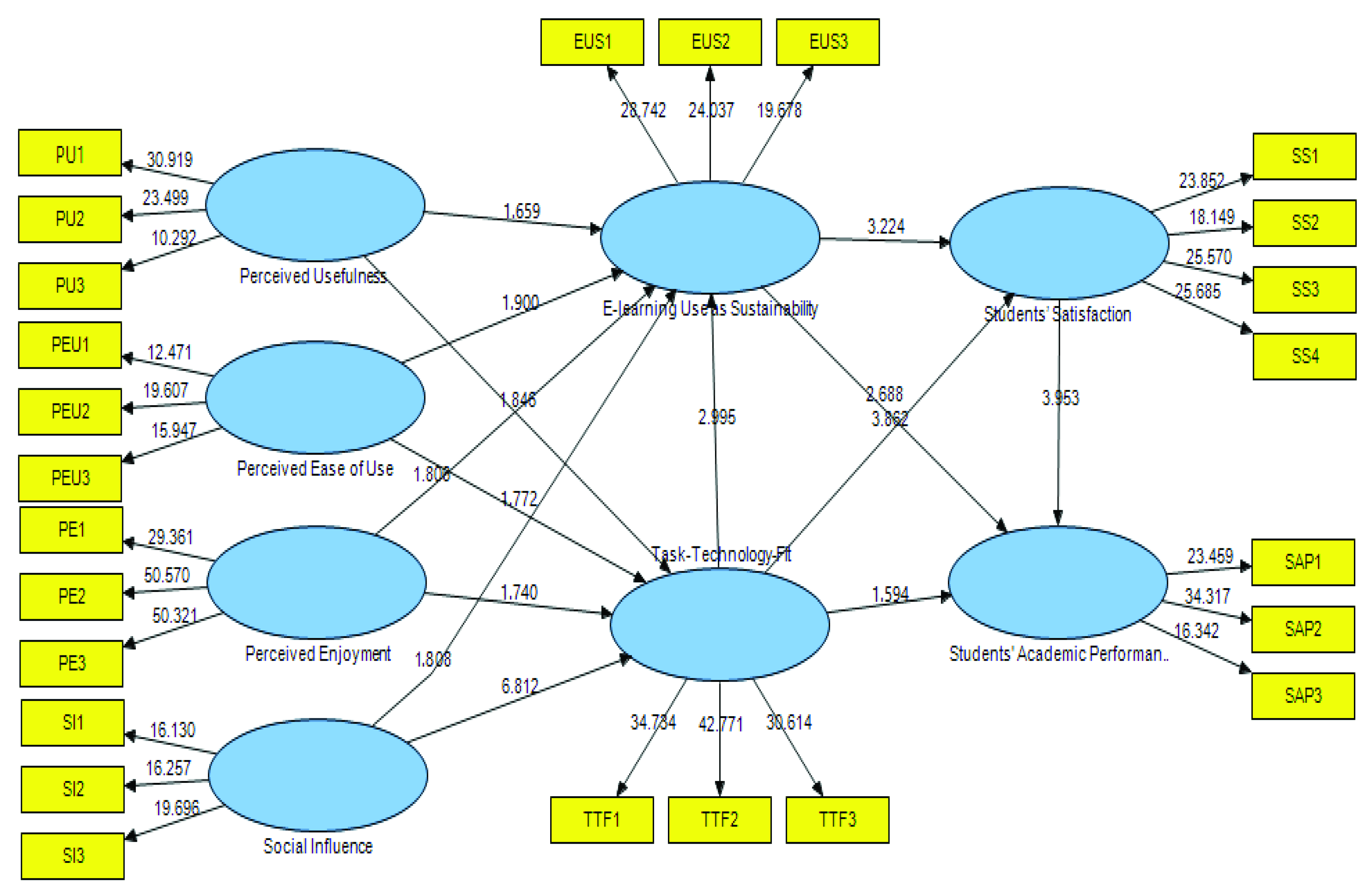 Sustainability 13 06450 g003